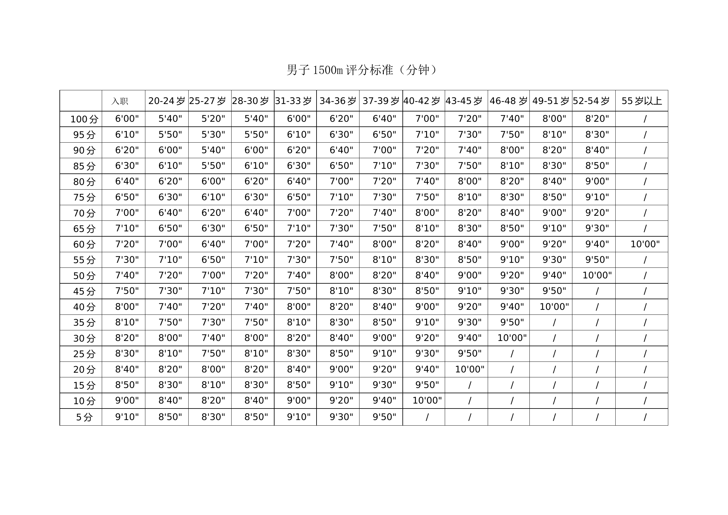 体能标准.docx 第2页