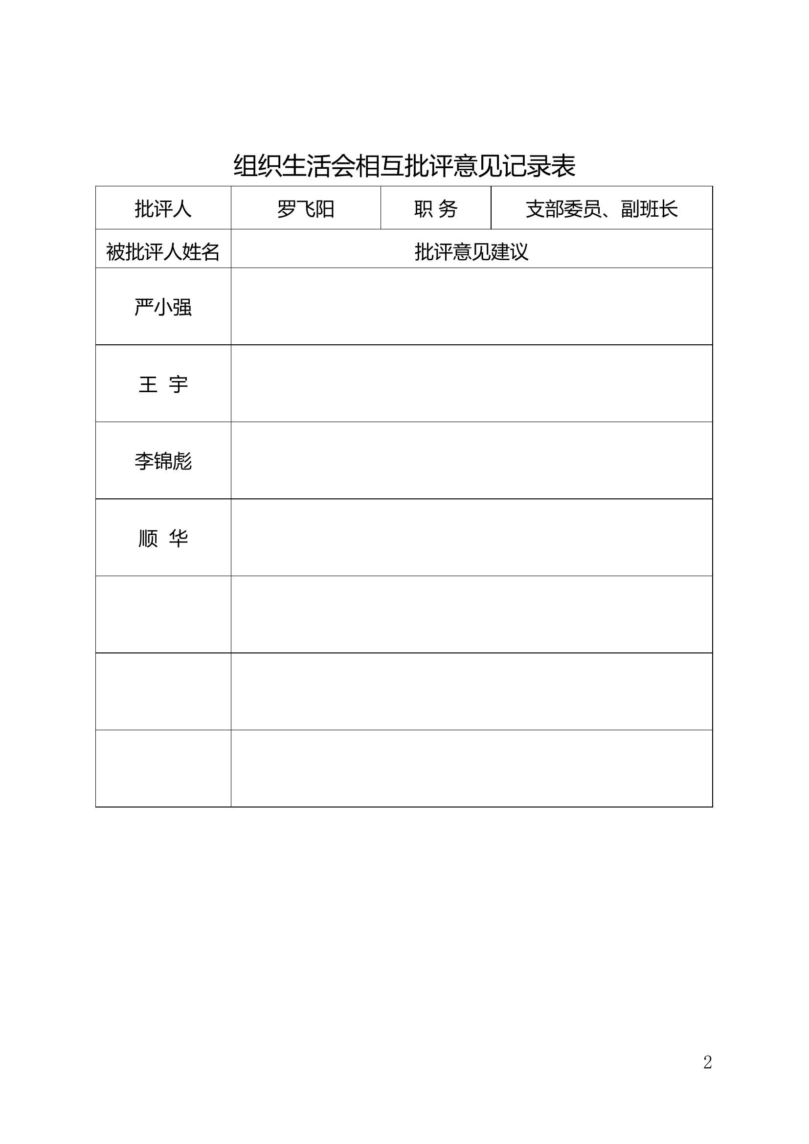 批与相互批评（团员）.docx 第2页