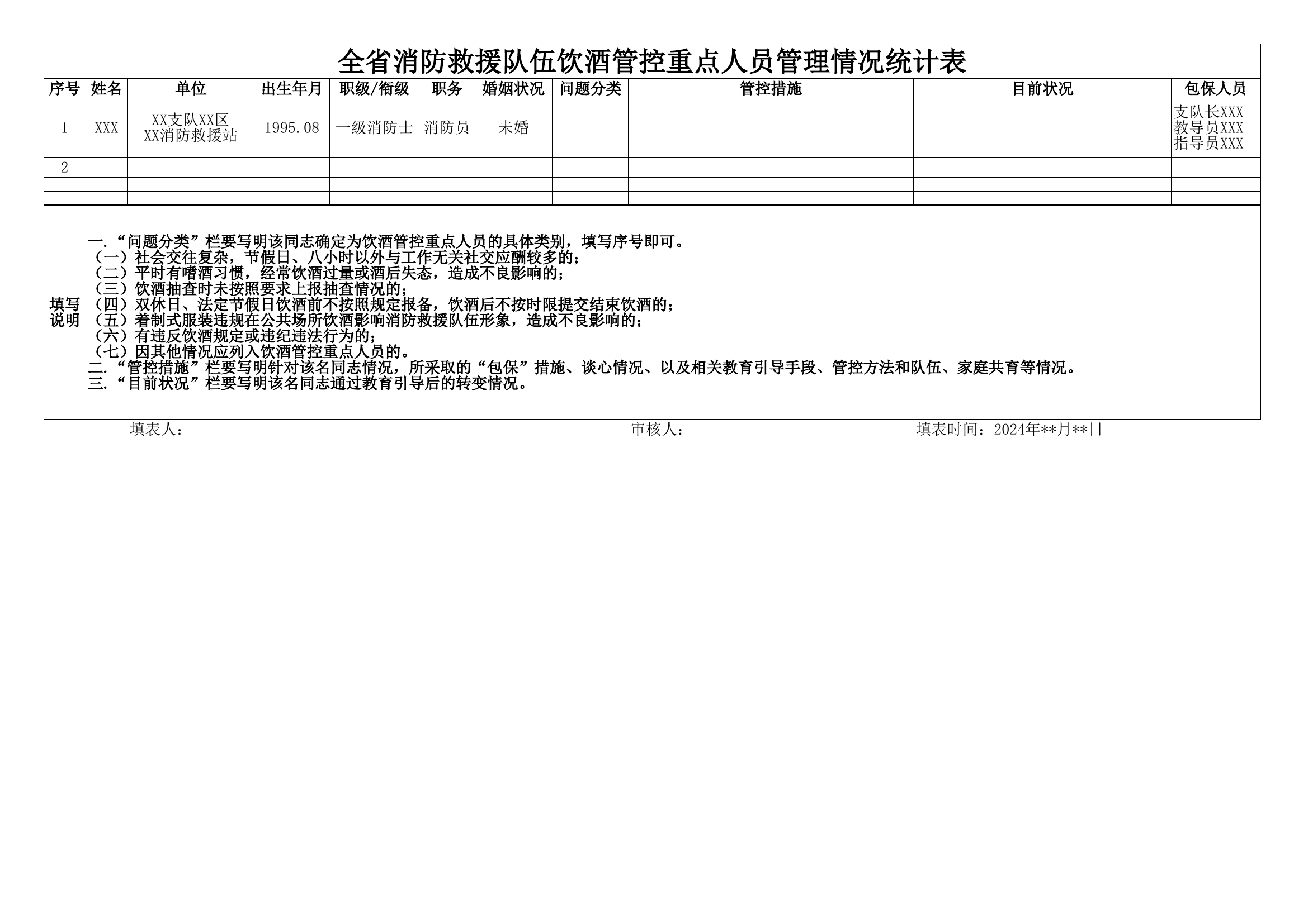 附件2：全省消防救援队.xls 第1页