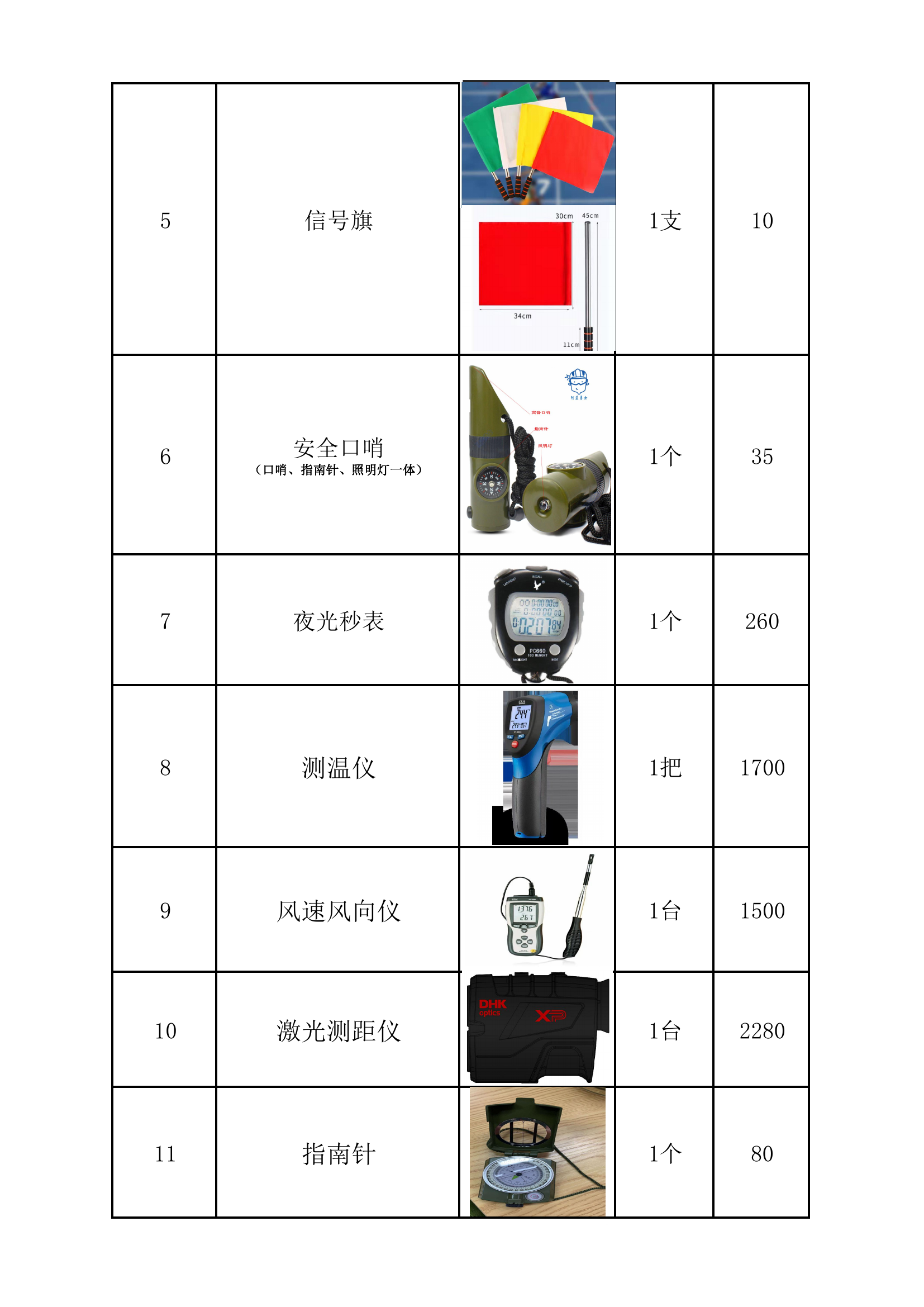 安全员装备.pdf 第2页