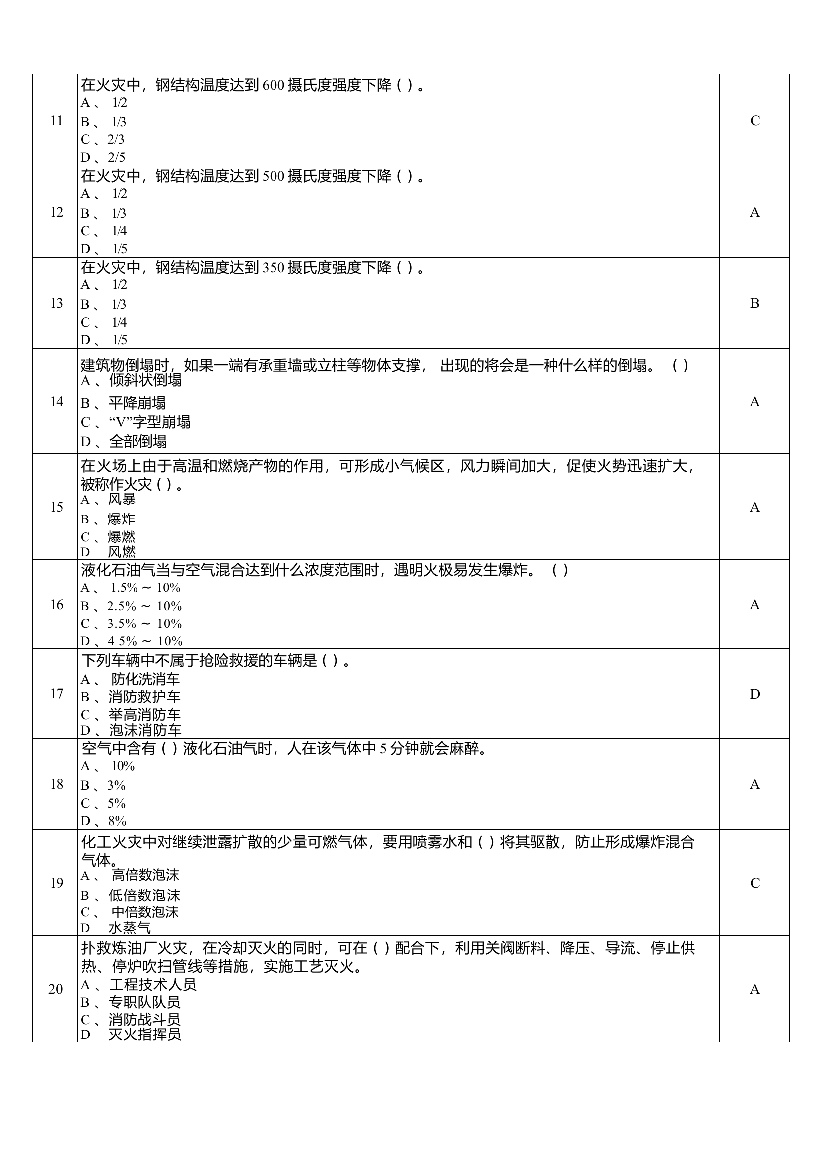 指挥能力考评题库（1000题）_20230524180845(1).docx 第2页