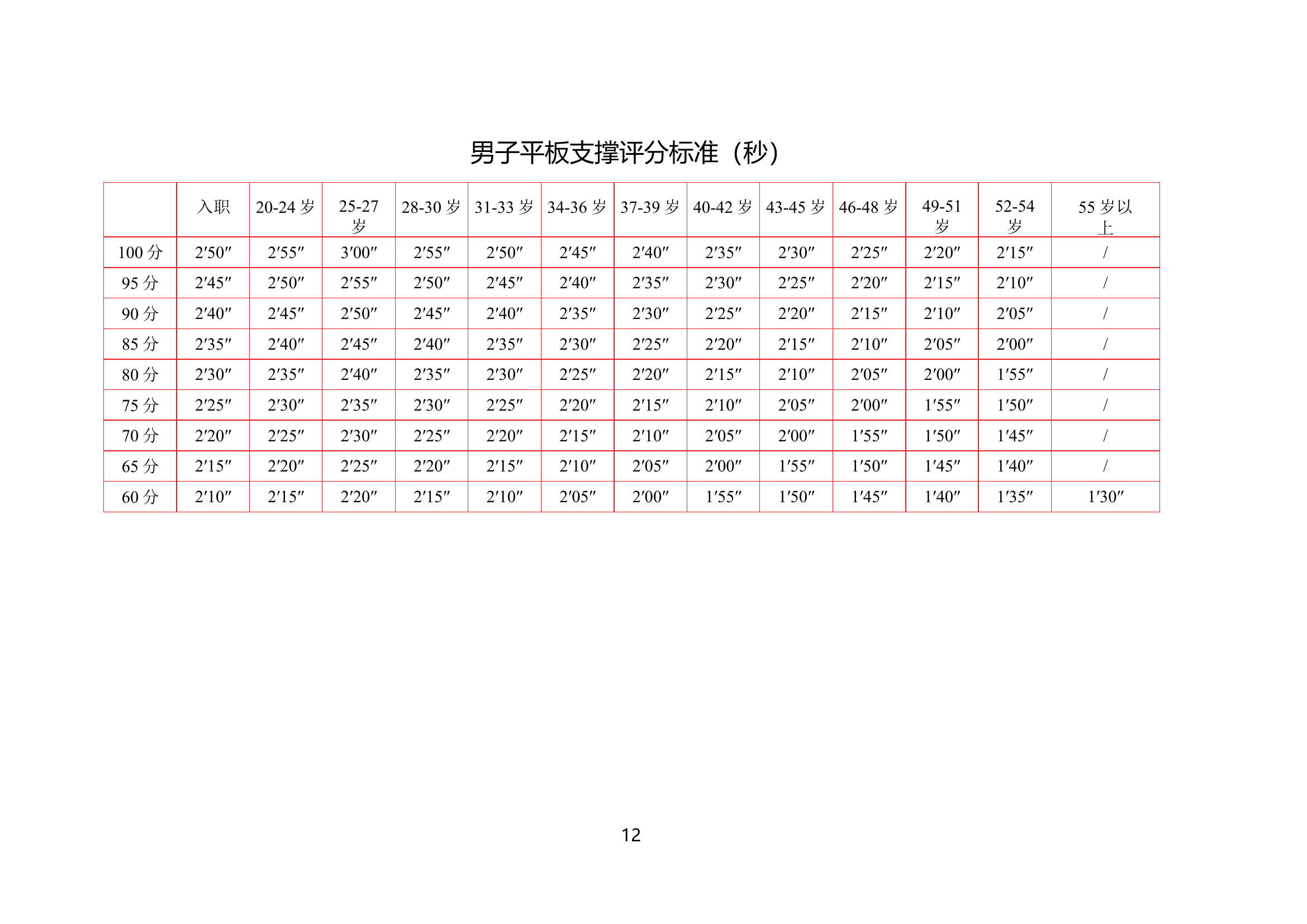 评分标准.docx 第2页
