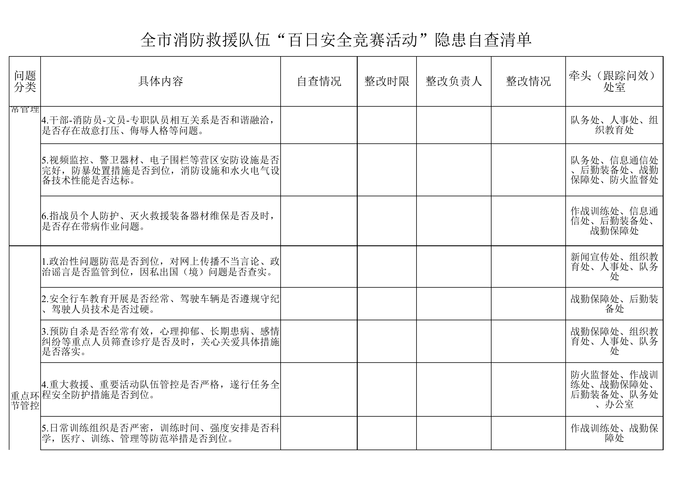 全市消防救援队伍&ldquo;百日安全竞赛活动&rdquo;隐患自查清单.xlsx 第2页