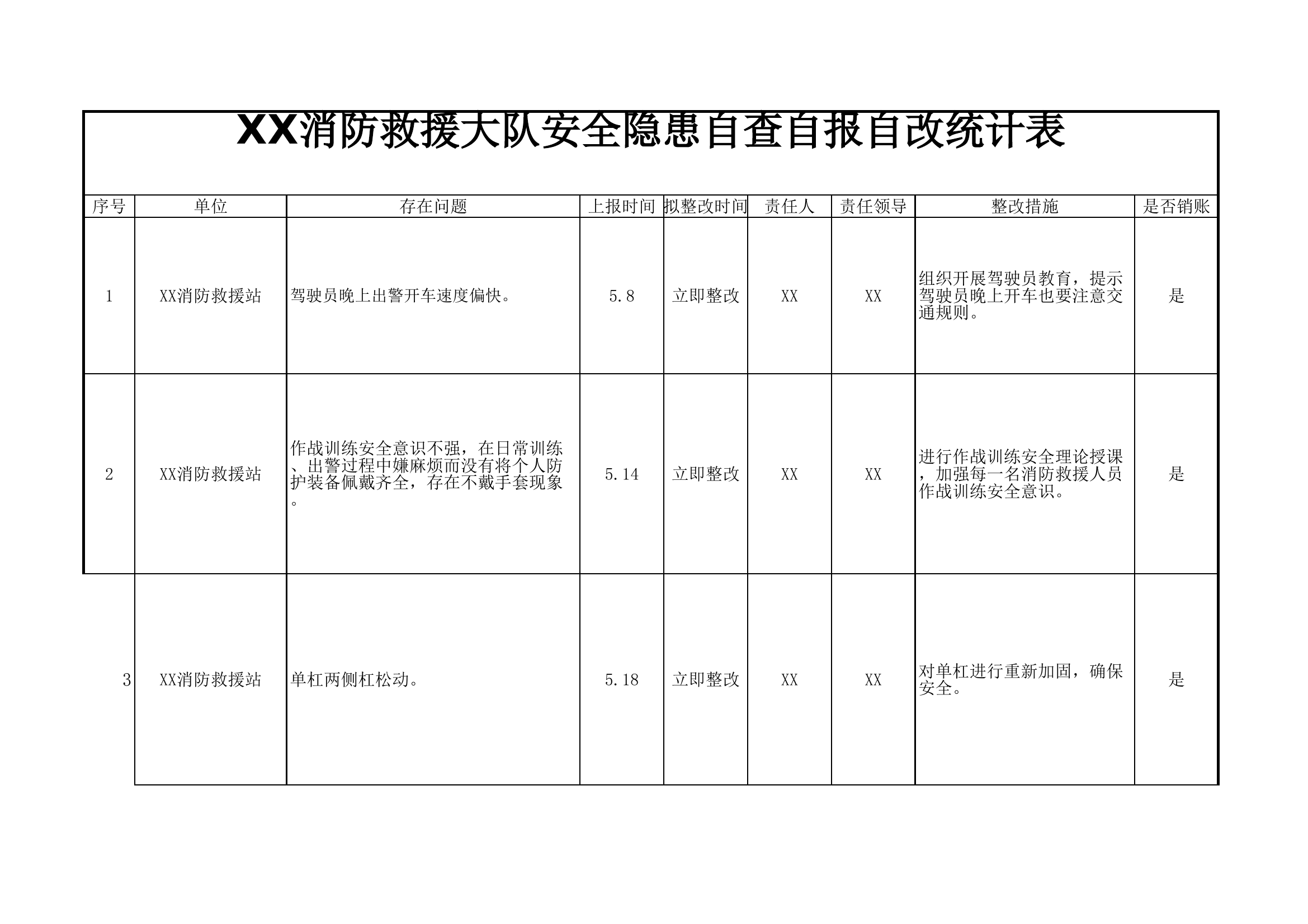 安全隐患自查自报5月.xls 第1页