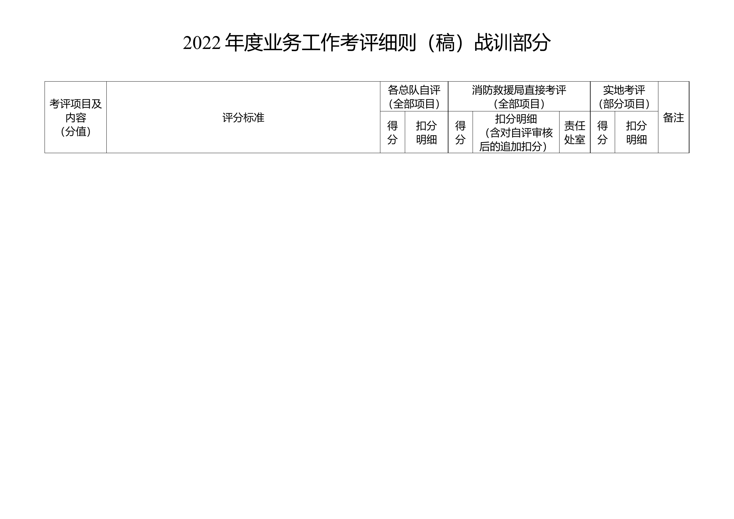年终考评（征求意见稿战训）(1).doc 第1页