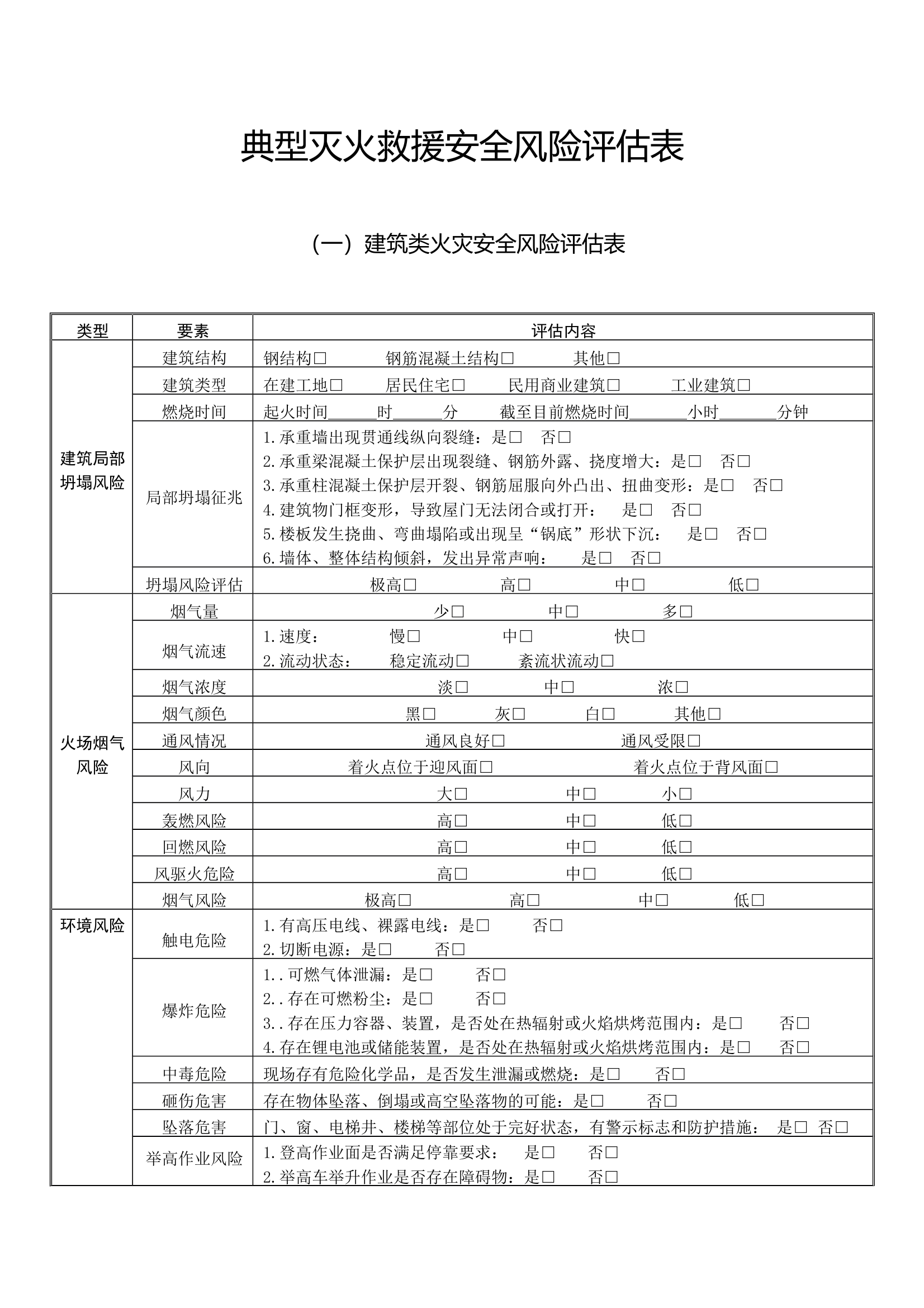 《典型灭火救援安全风险评估表》 第1页