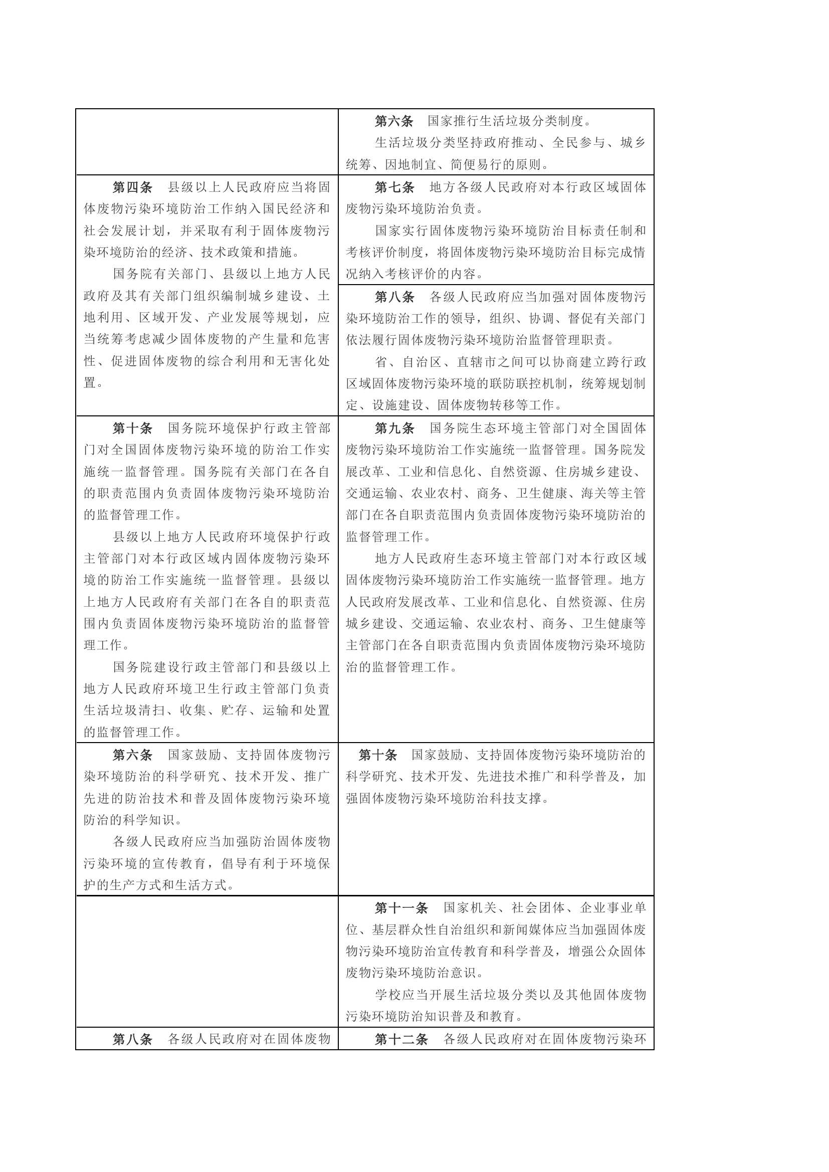 【新版固废法】2020新旧固废法修正章节全文对照.docx 第2页