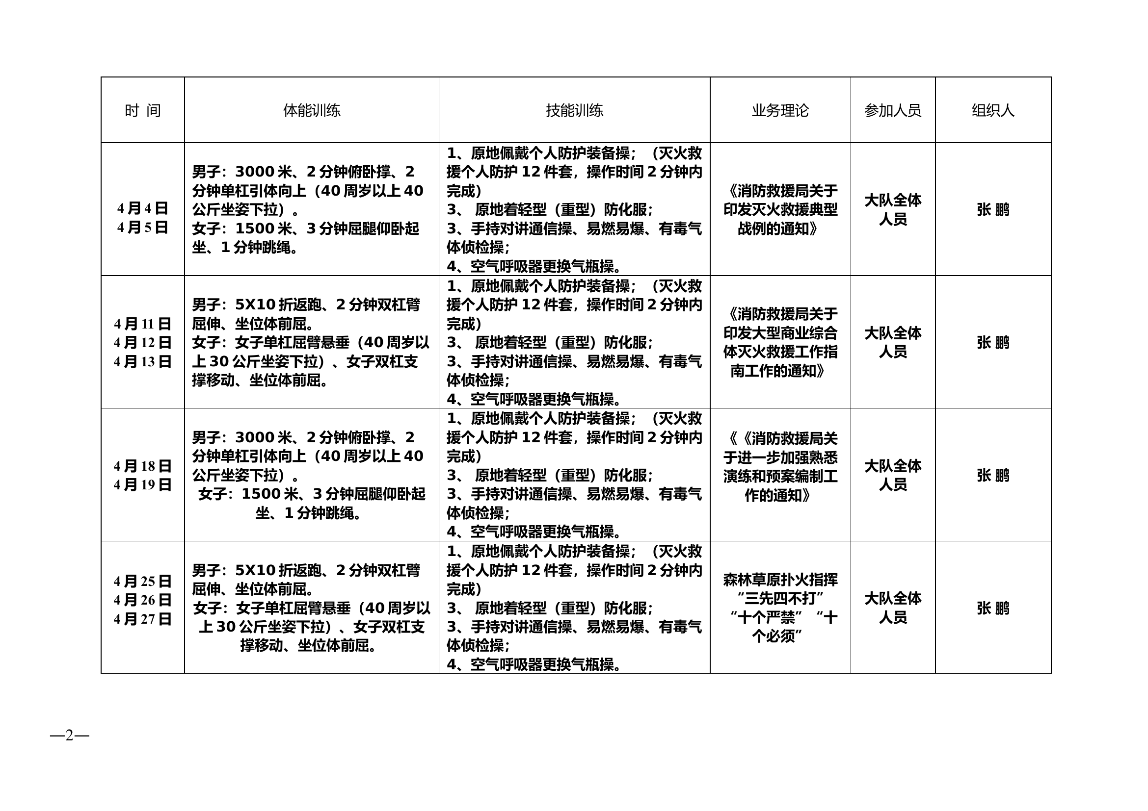 4月训练课表.doc 第2页