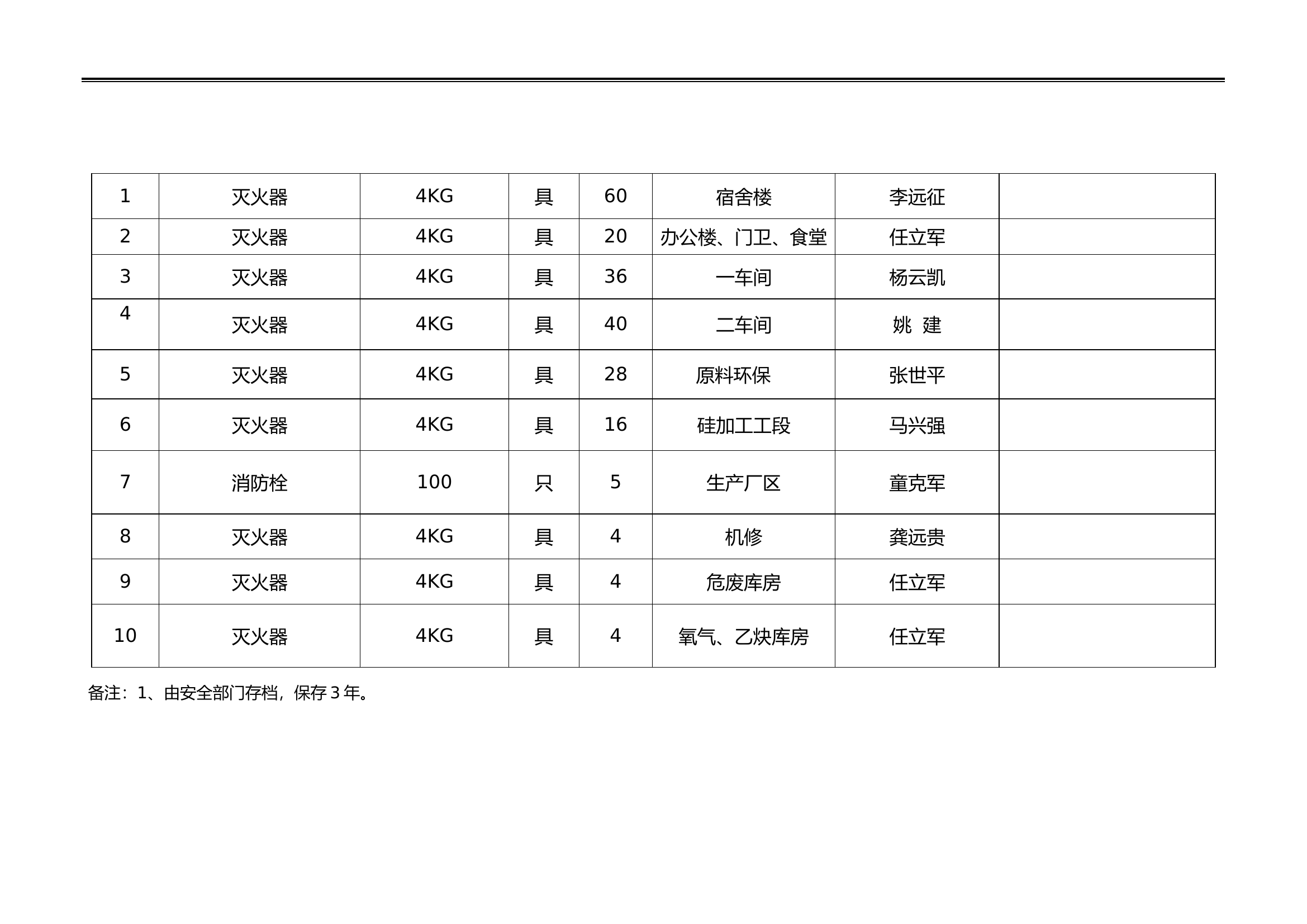 消防、应急设备设施台账.doc 第2页
