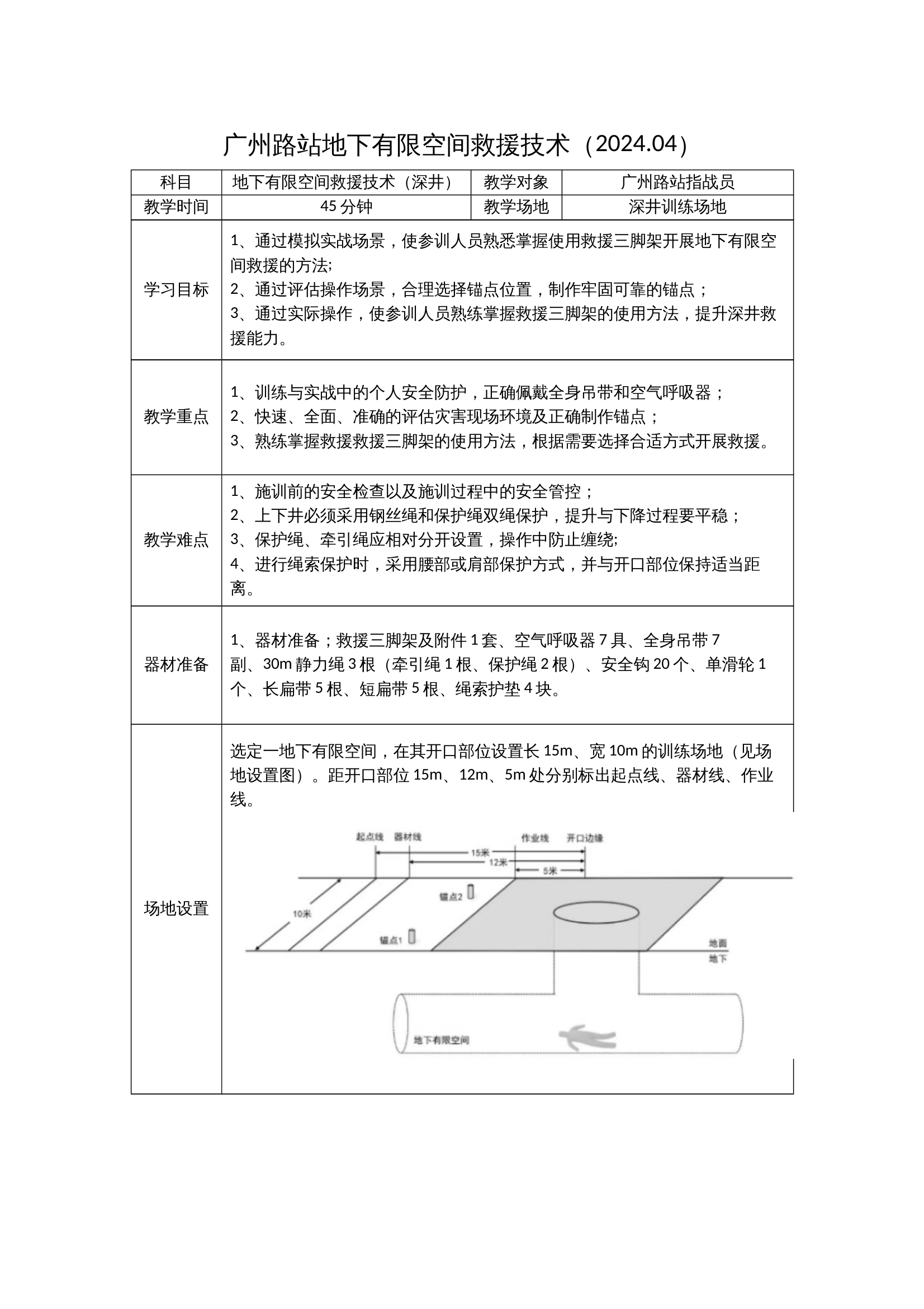 地下有限空间救援技术教案 第1页