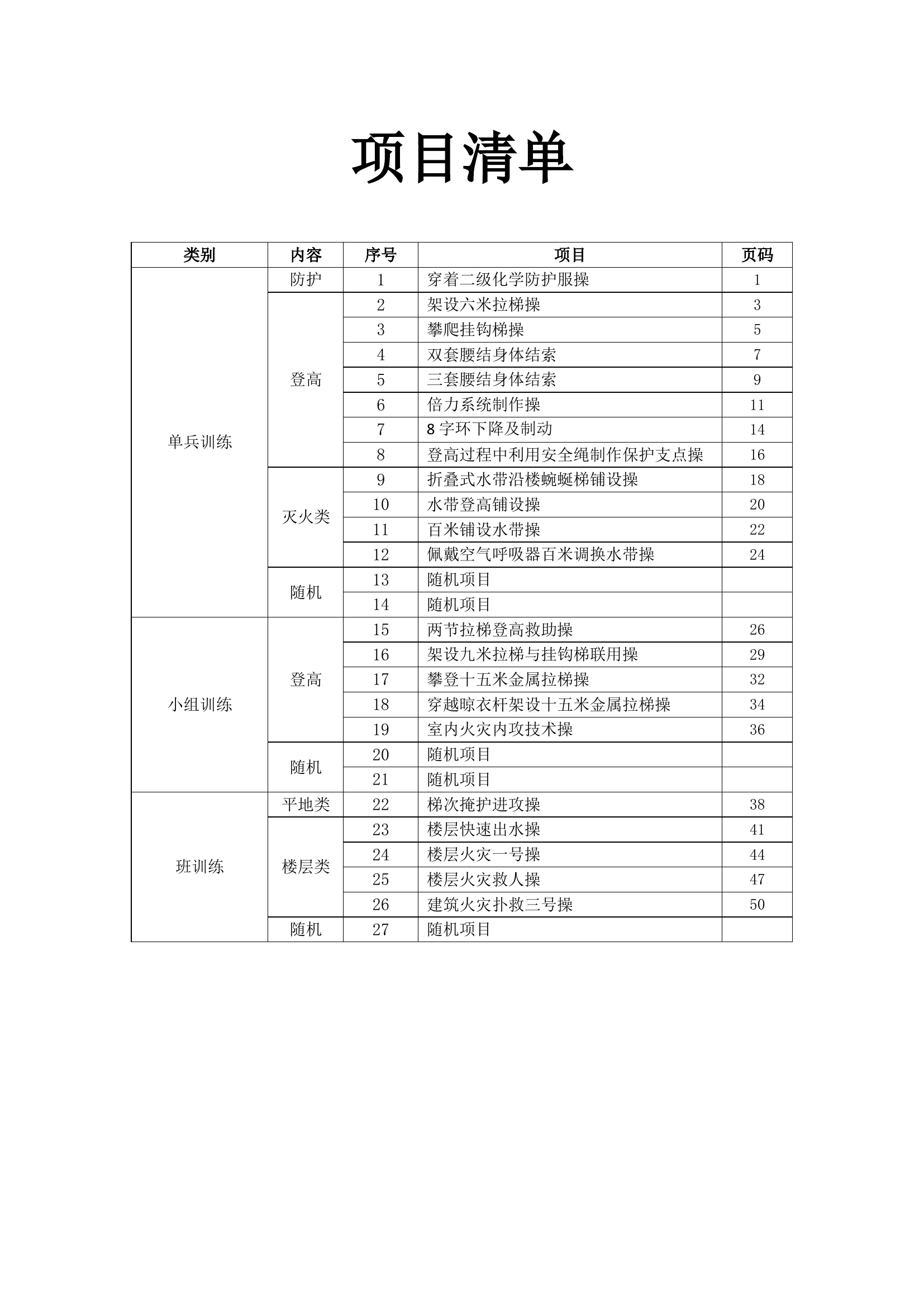 项目清单及操规.doc 第1页