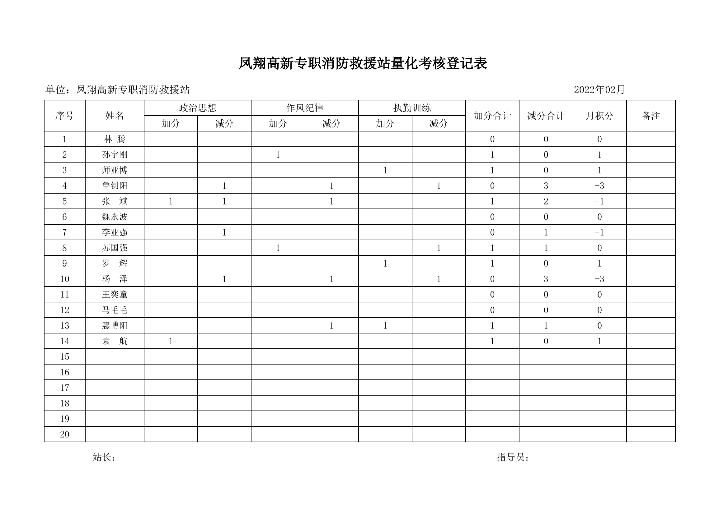 量化考核登记表.xlsx 第2页