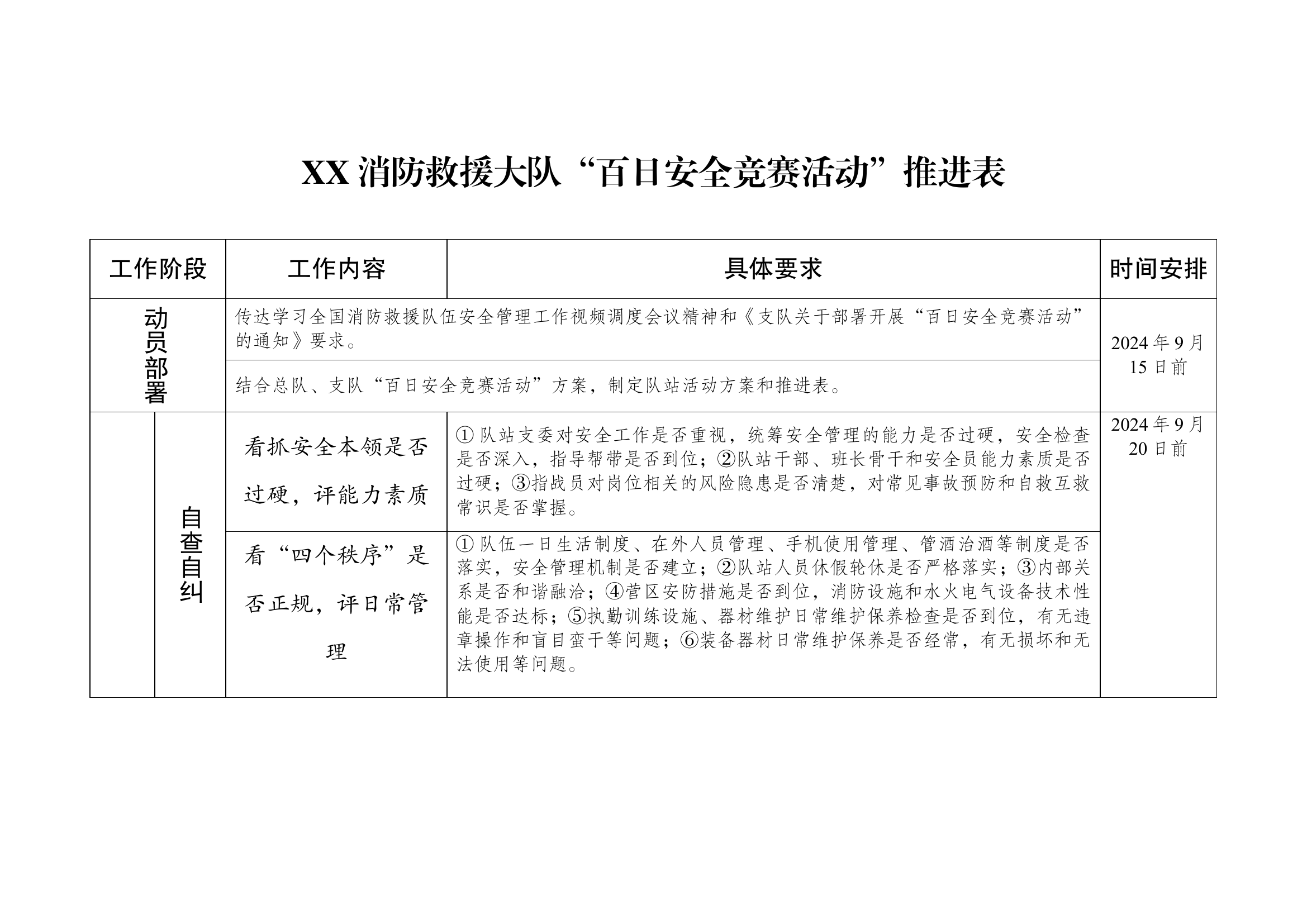 xxx消防救援大队&ldquo;百日安全竞赛活动&rdquo;推进表.docx 第1页