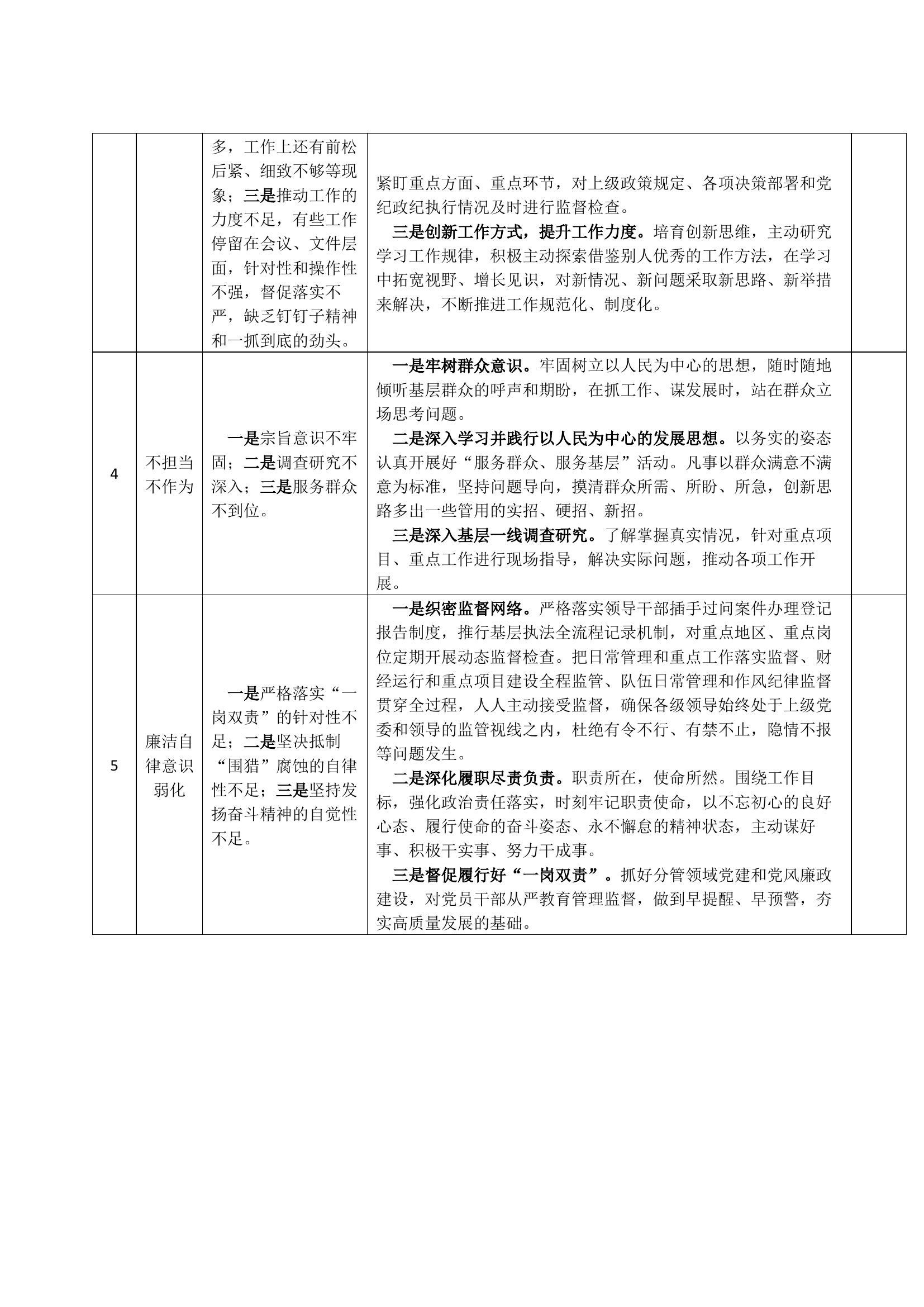第二批主题教育问题清单及整改措施台账表格.docx 第2页