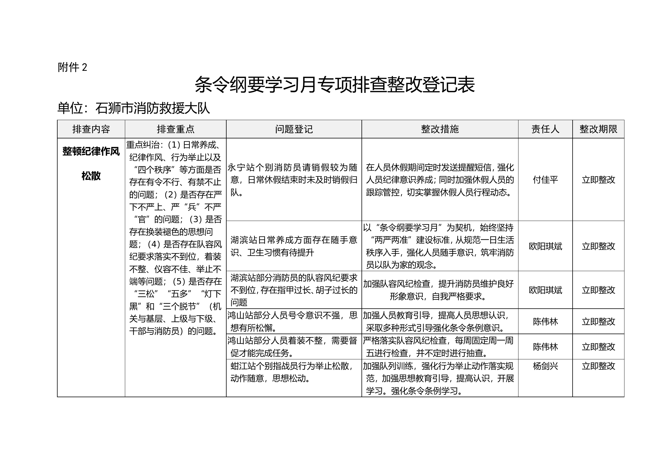 条令纲要学习月专项排查整改 .doc 第1页