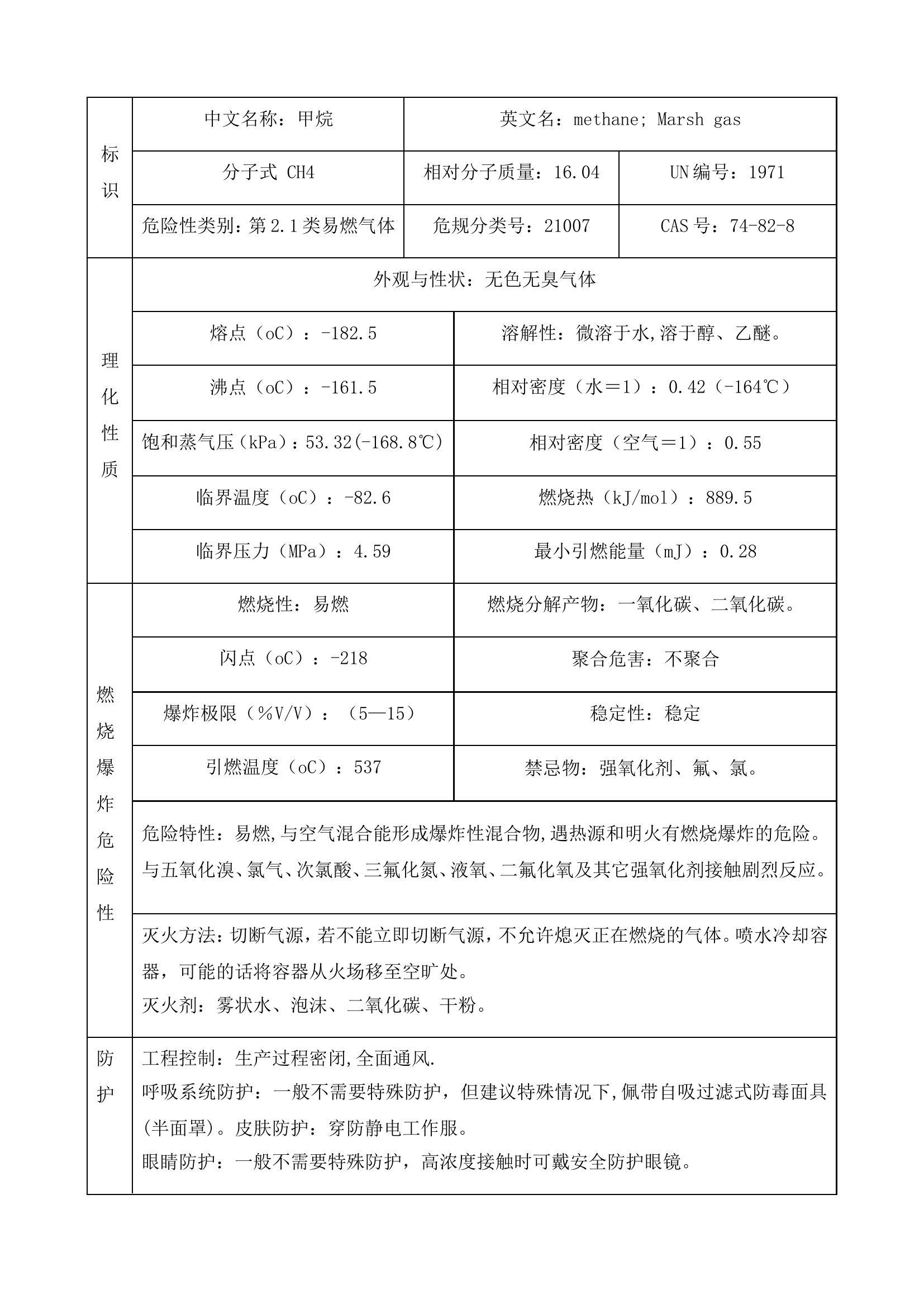 天然气泄漏事故专项应急预案.doc 第2页