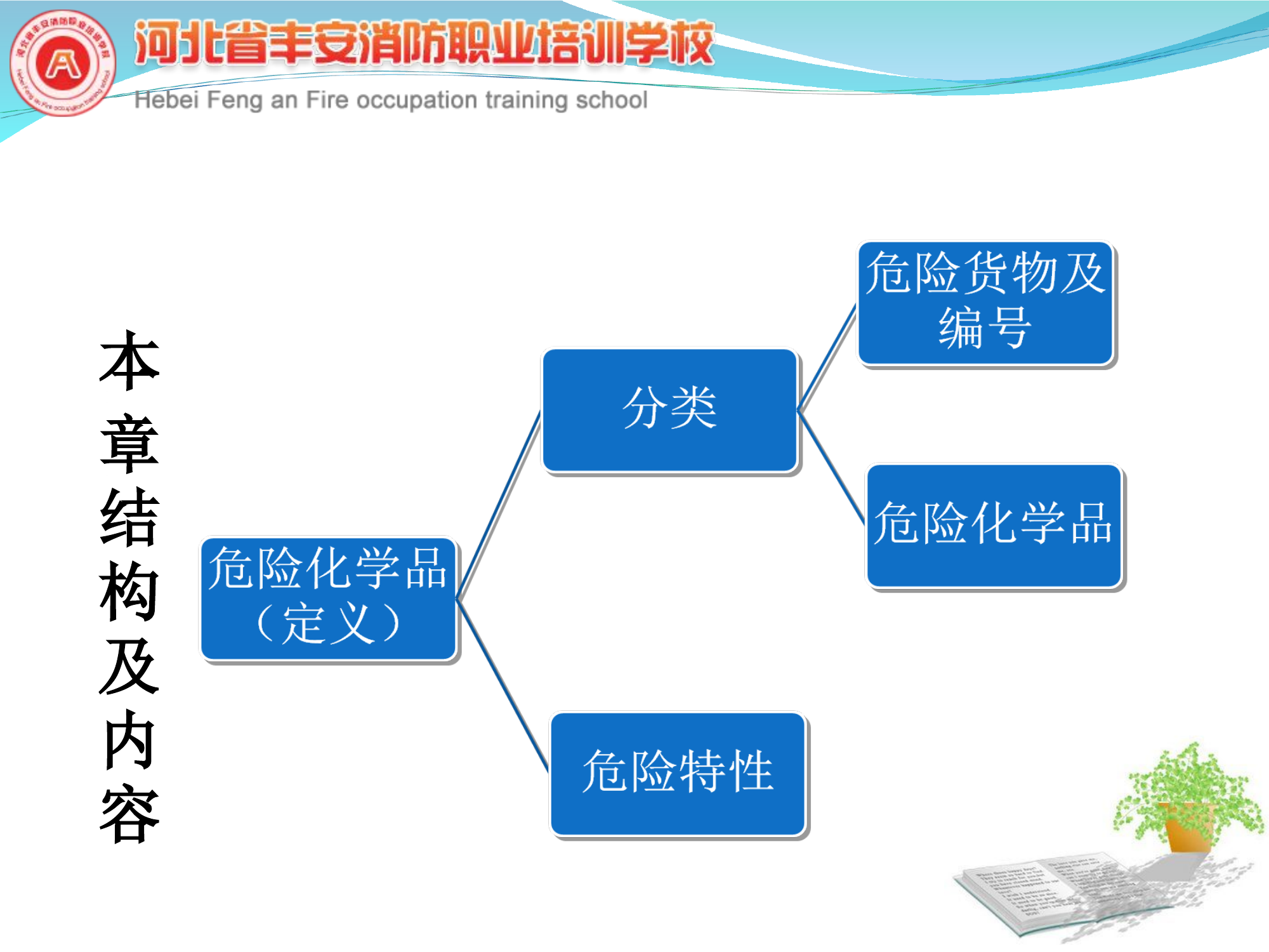 第三章   危险化学品基础知识.ppt 第2页