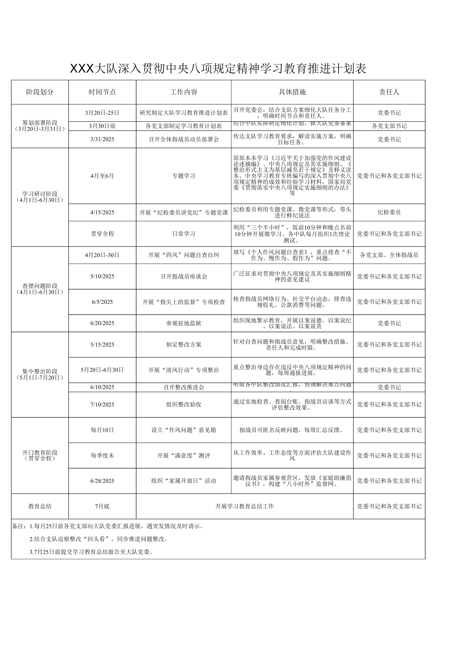 XXX大队深入贯彻中央八项规定精神学习教育推进计划表 第1页