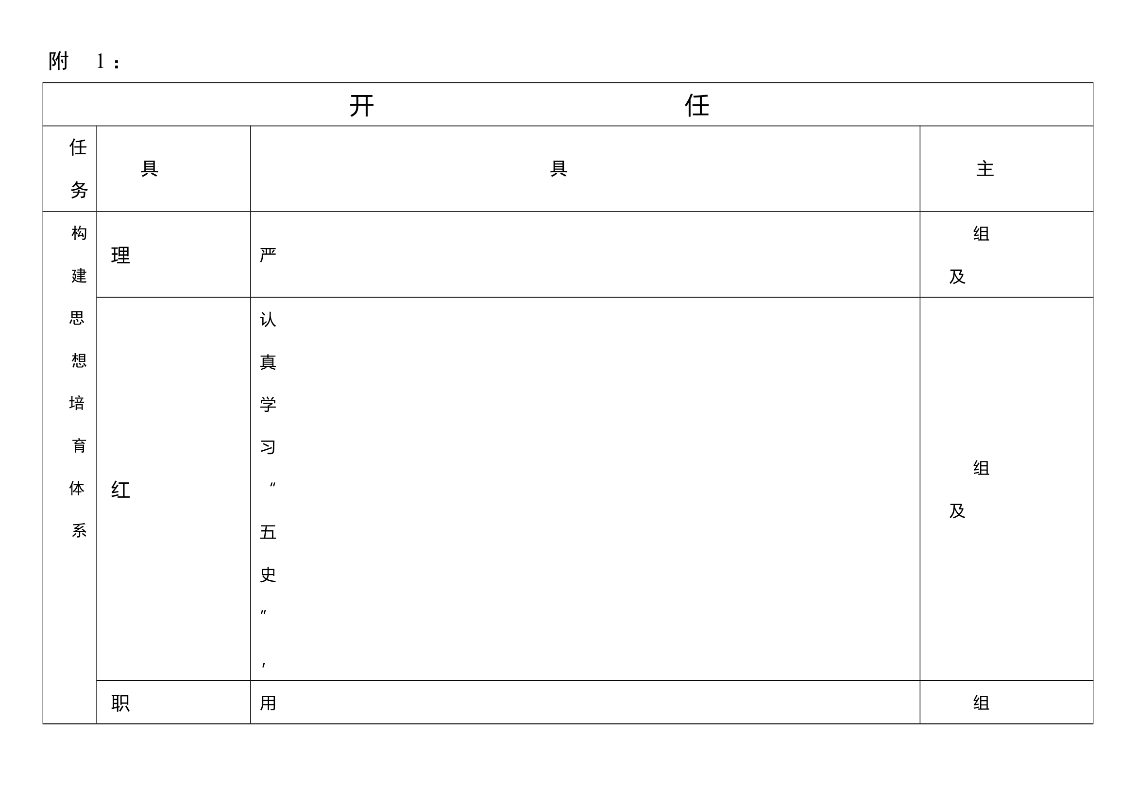 开展培育战斗精神砥砺血性胆气任务推进表 第1页