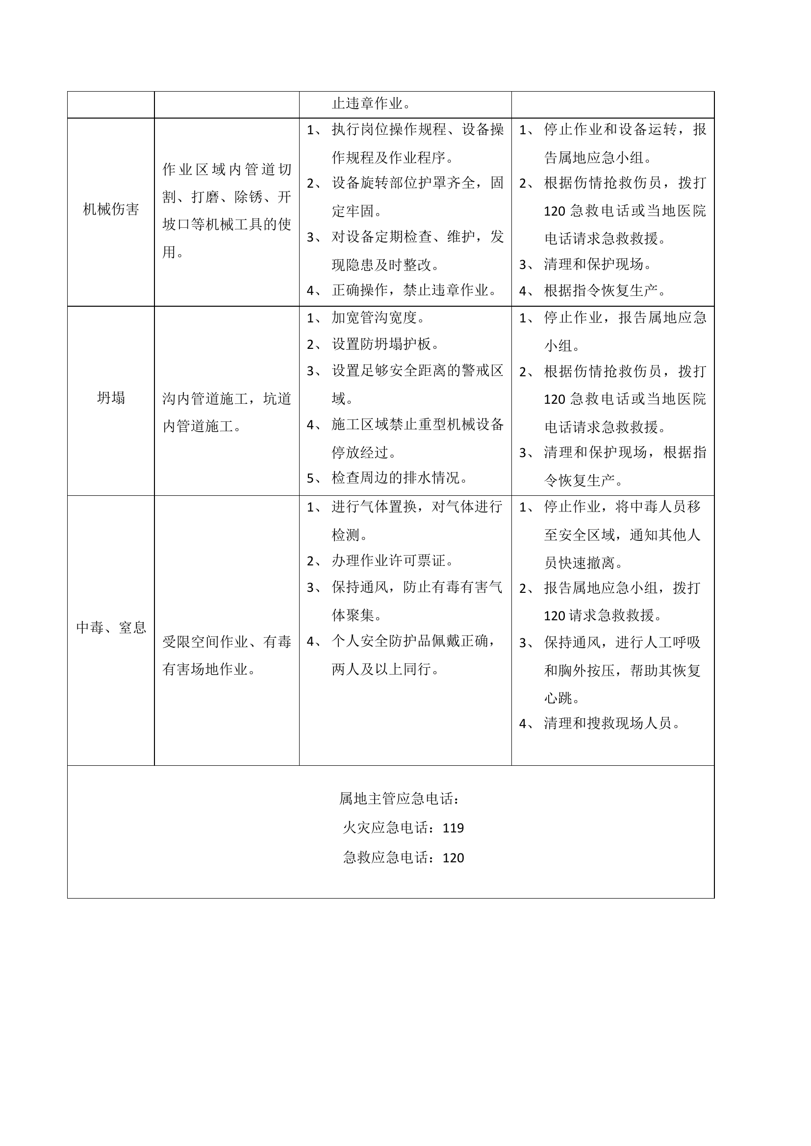 各岗位风险识别及应急处置卡.docx 第2页