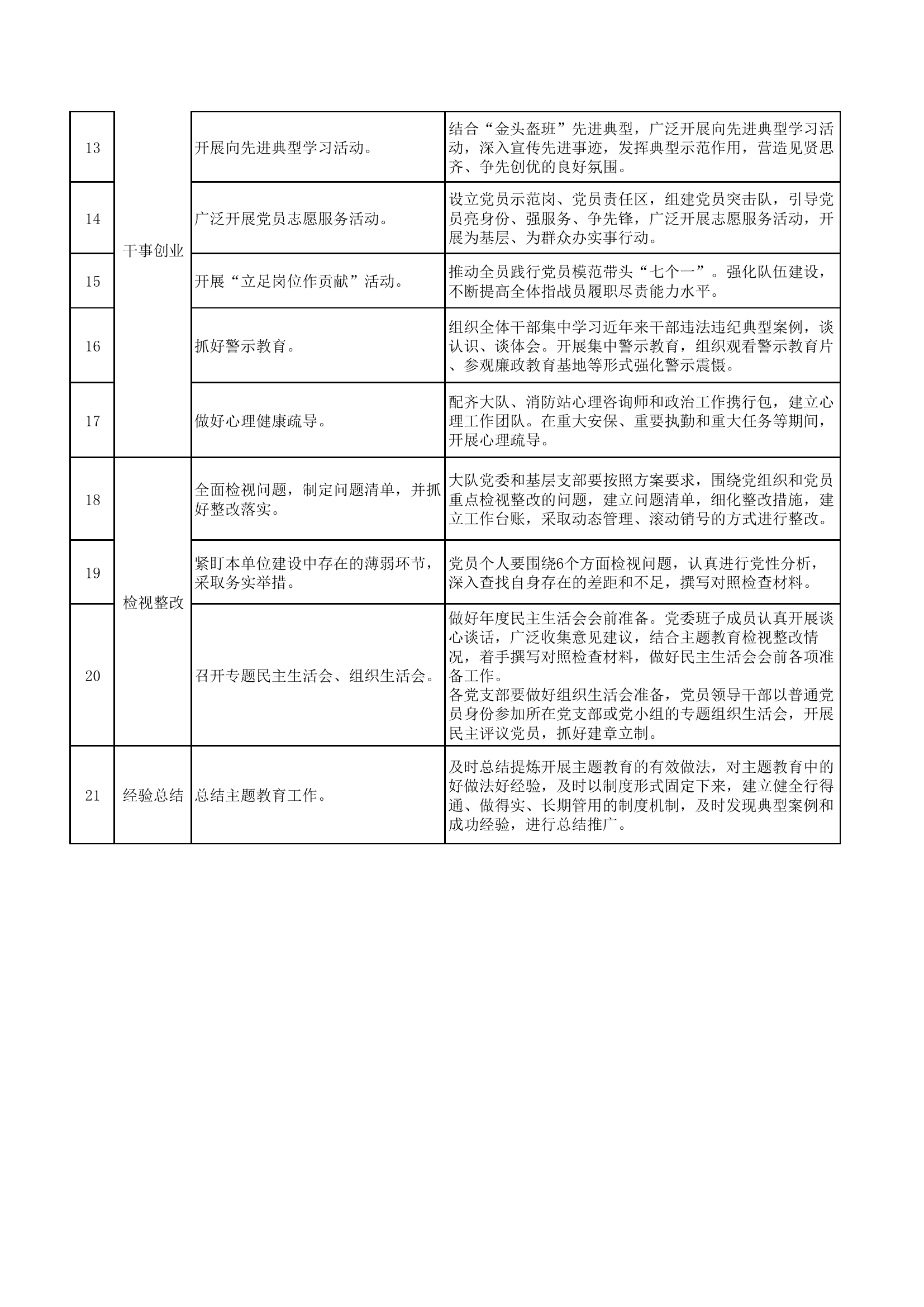 第二批主题教育任务分解表.pdf 第2页