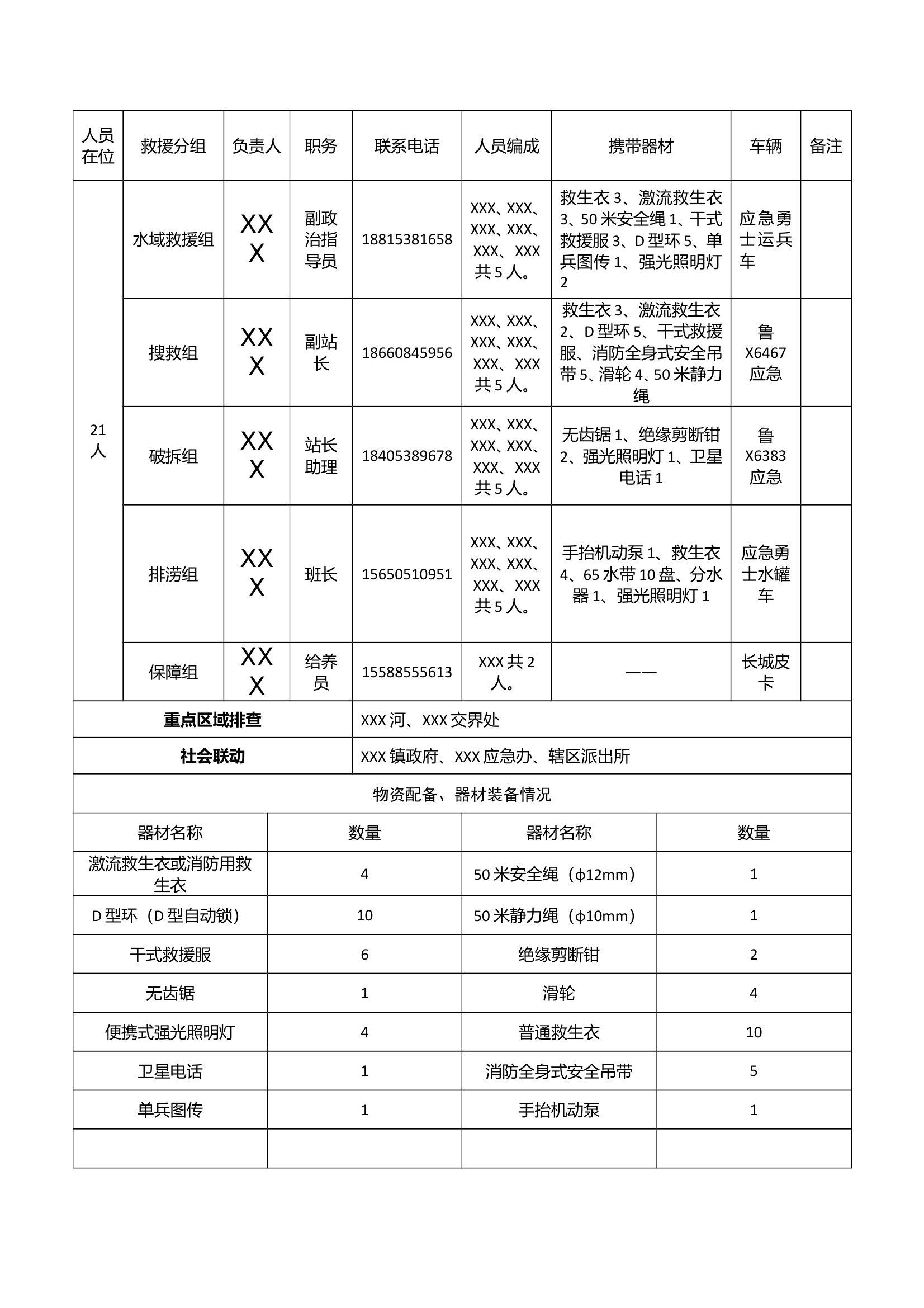 消防站抗洪实力统计表 第1页