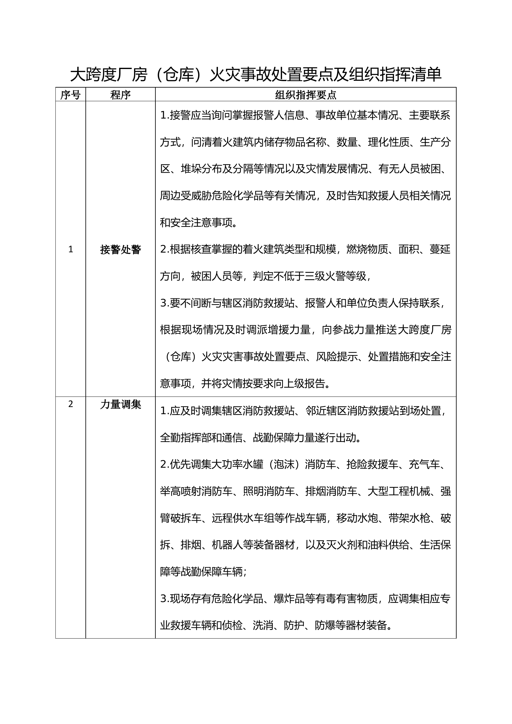 大跨度厂房（仓库）火灾事故处置要点及组织指挥清单.docx 第1页