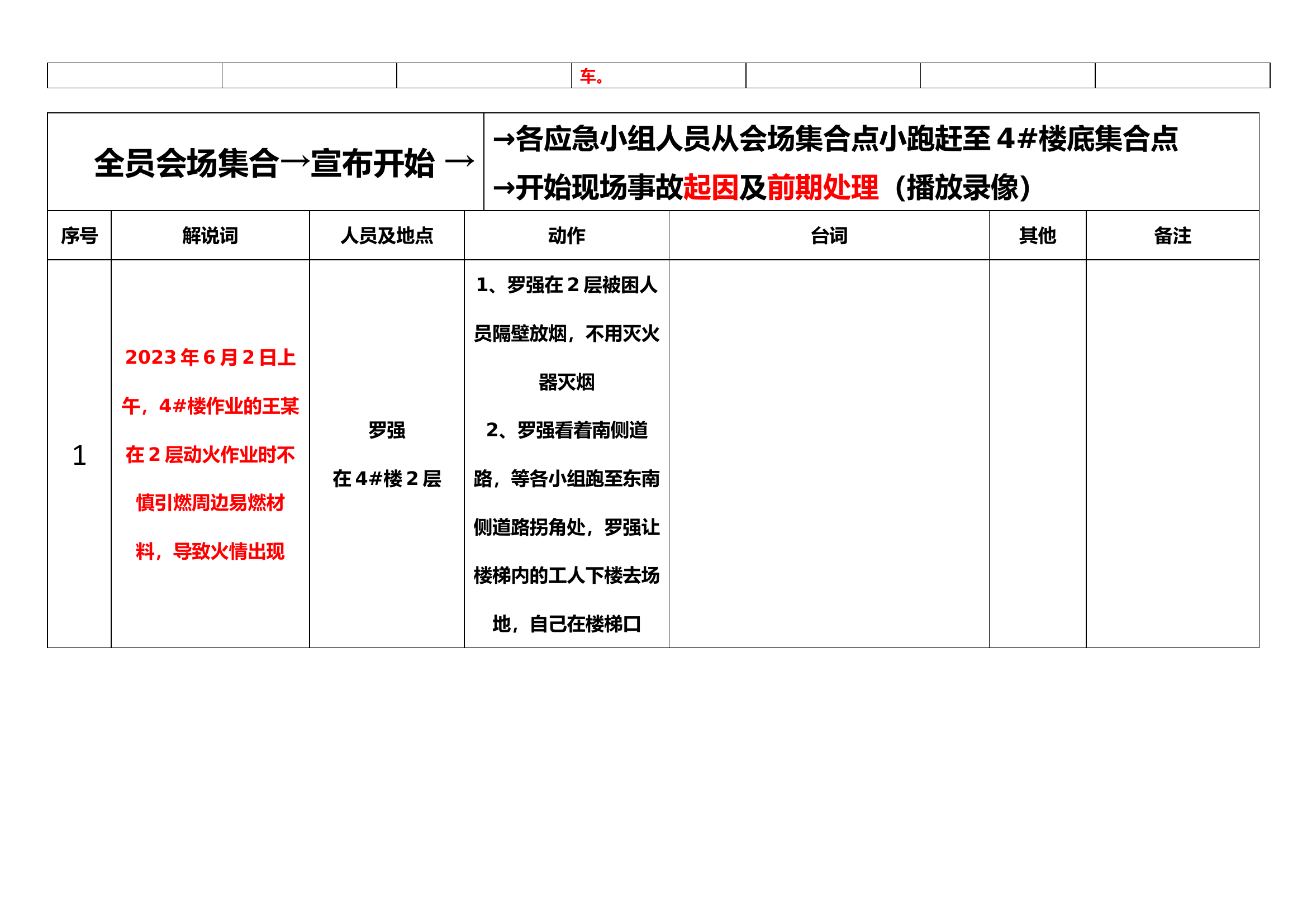 应急演练流程及人员分工.docx 第2页