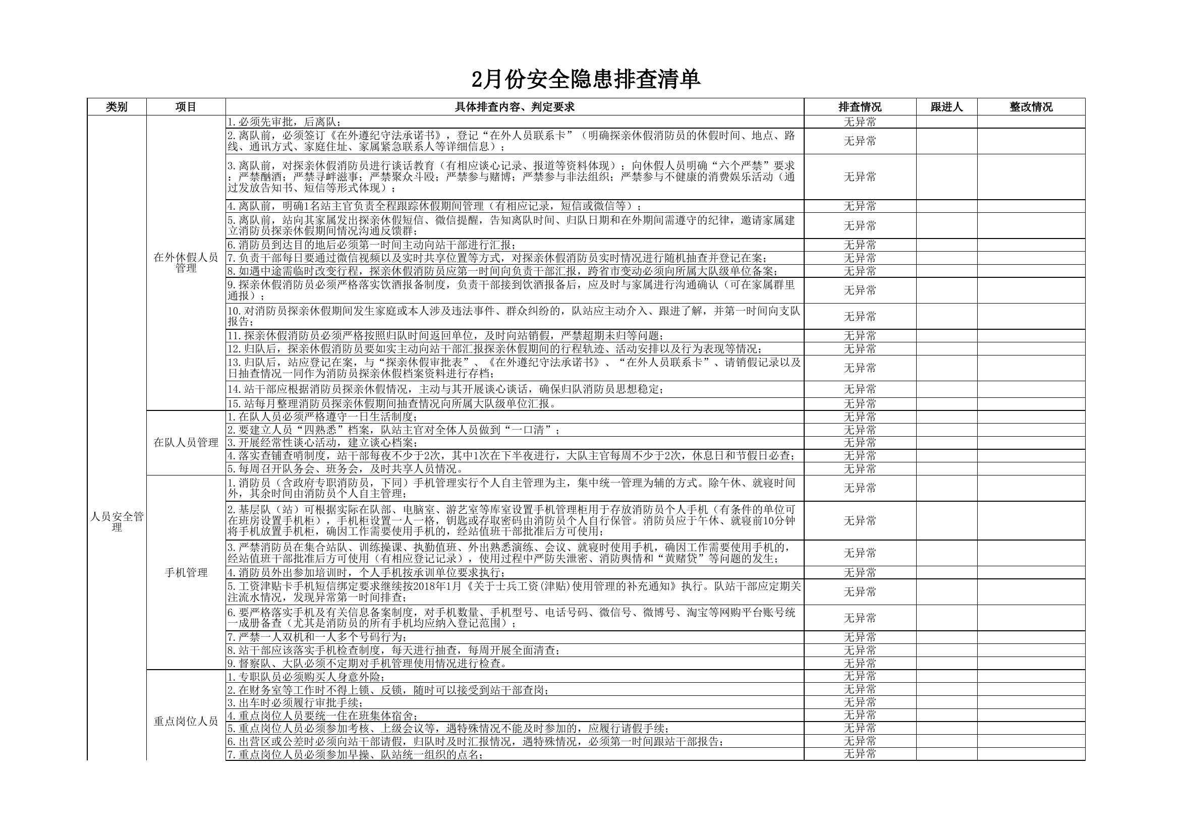 2月安全隐患排查清单.xls 第1页