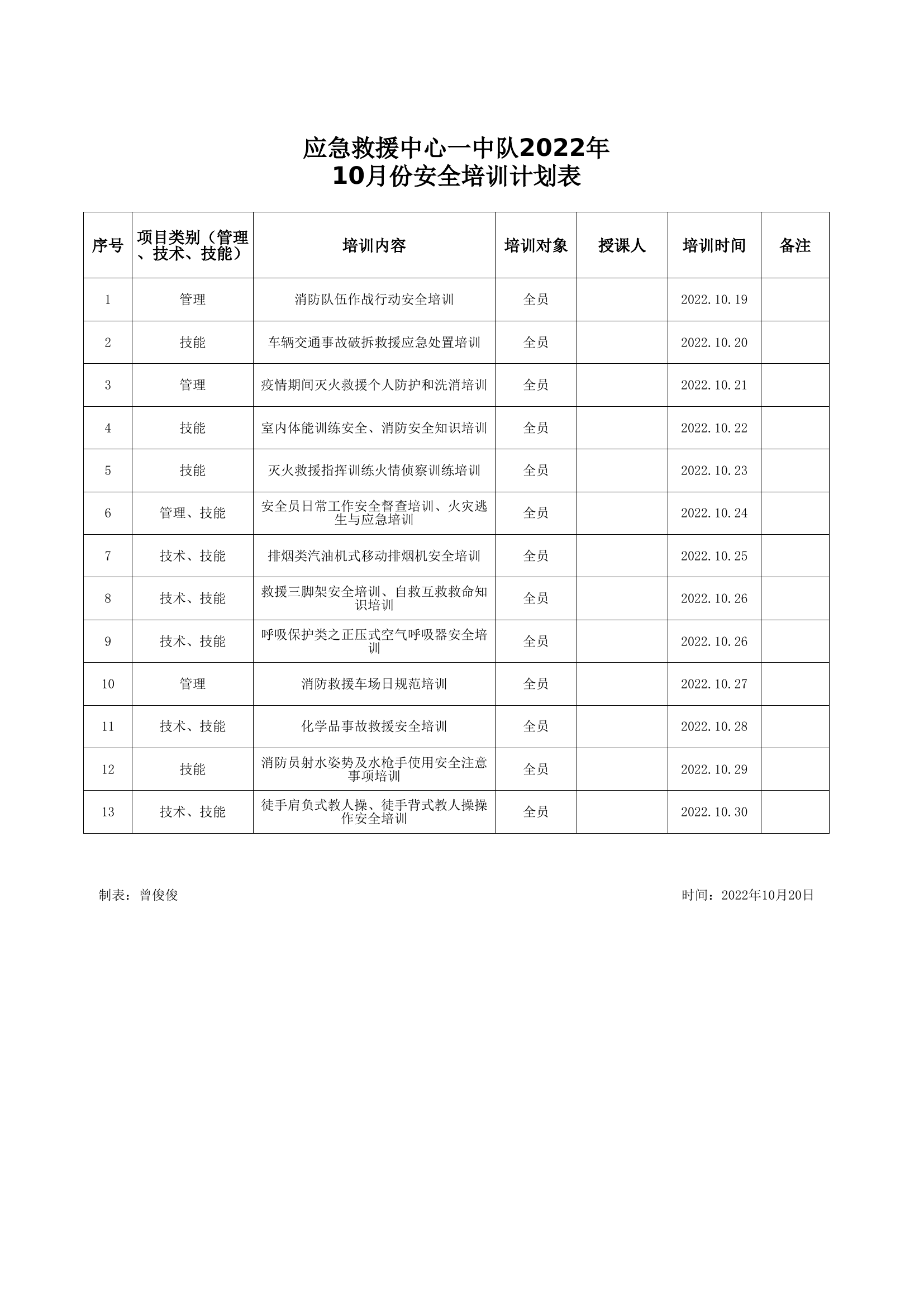 应急救援中心一中队10月培训计划.xls 第1页