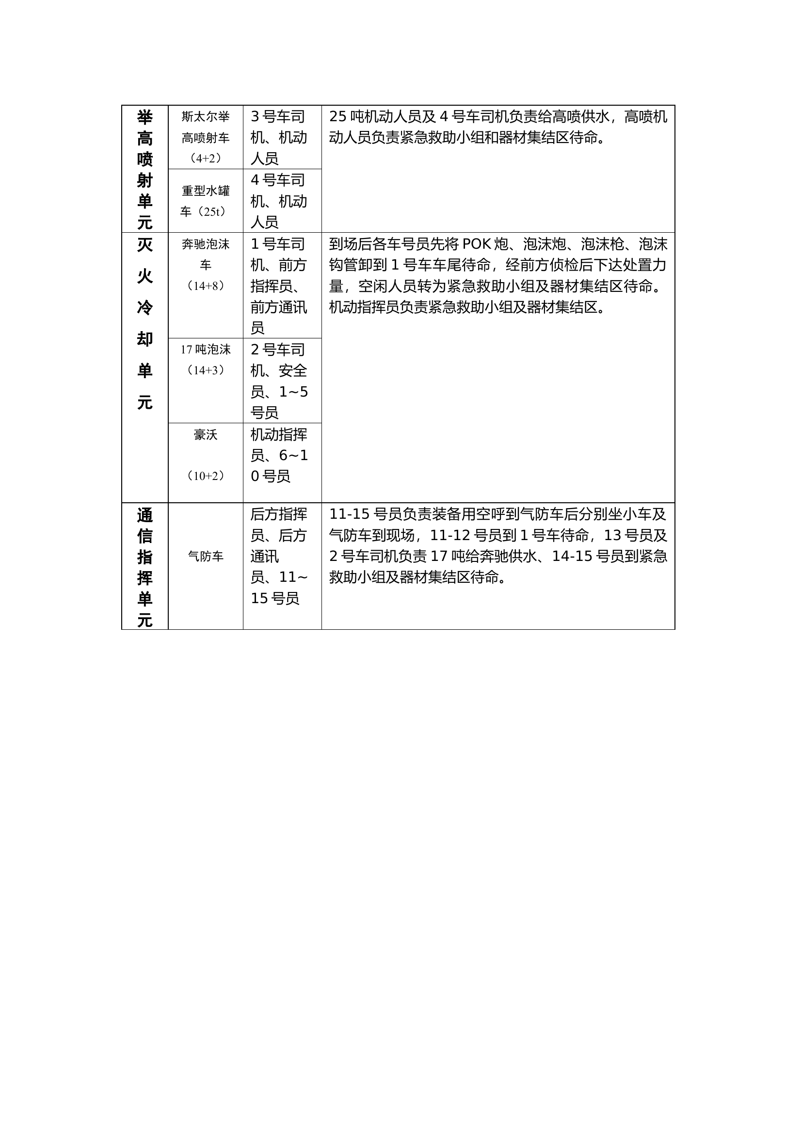 化工编程号员分工表.docx 第1页