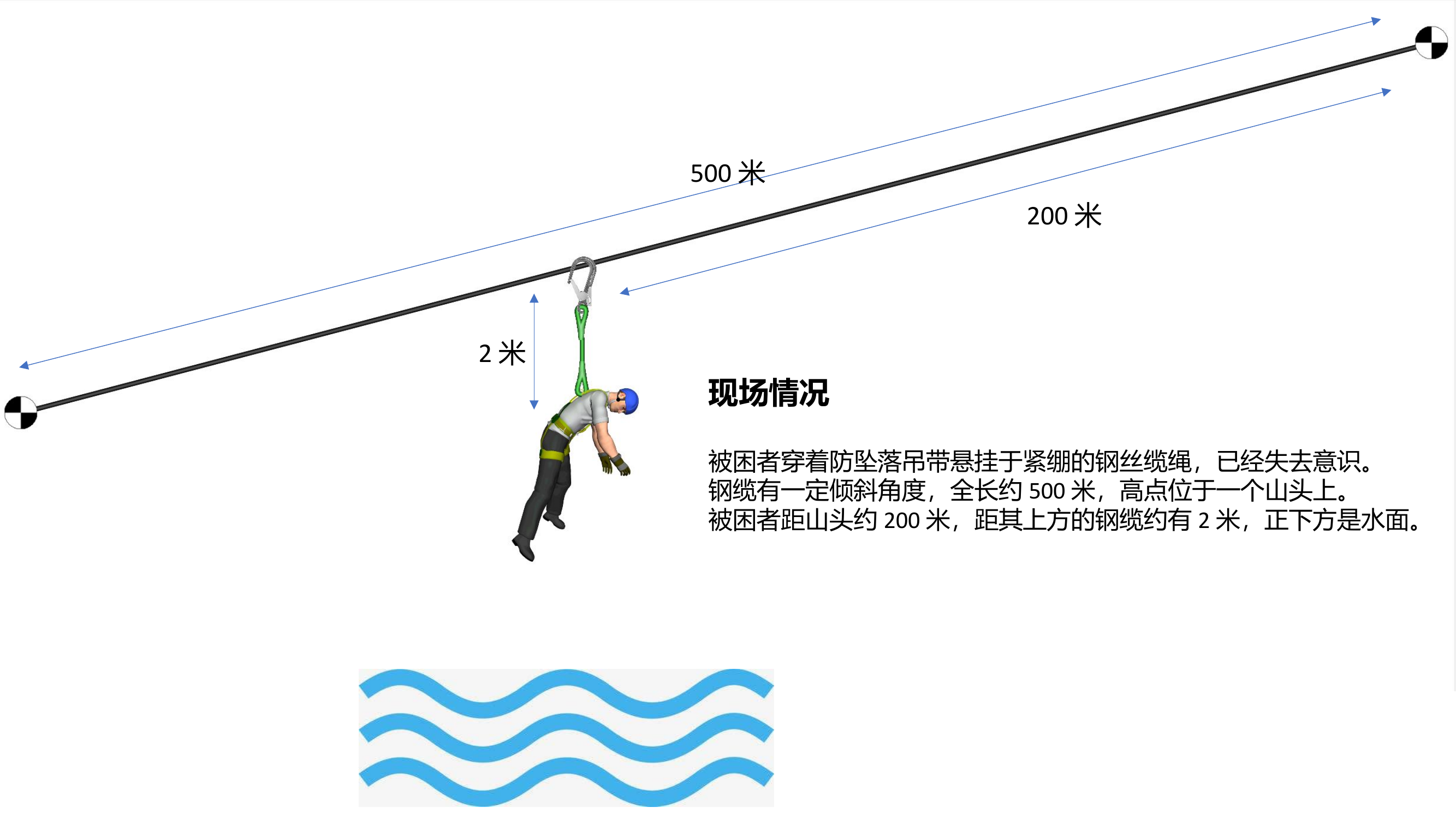 救援方案.pptx 第1页
