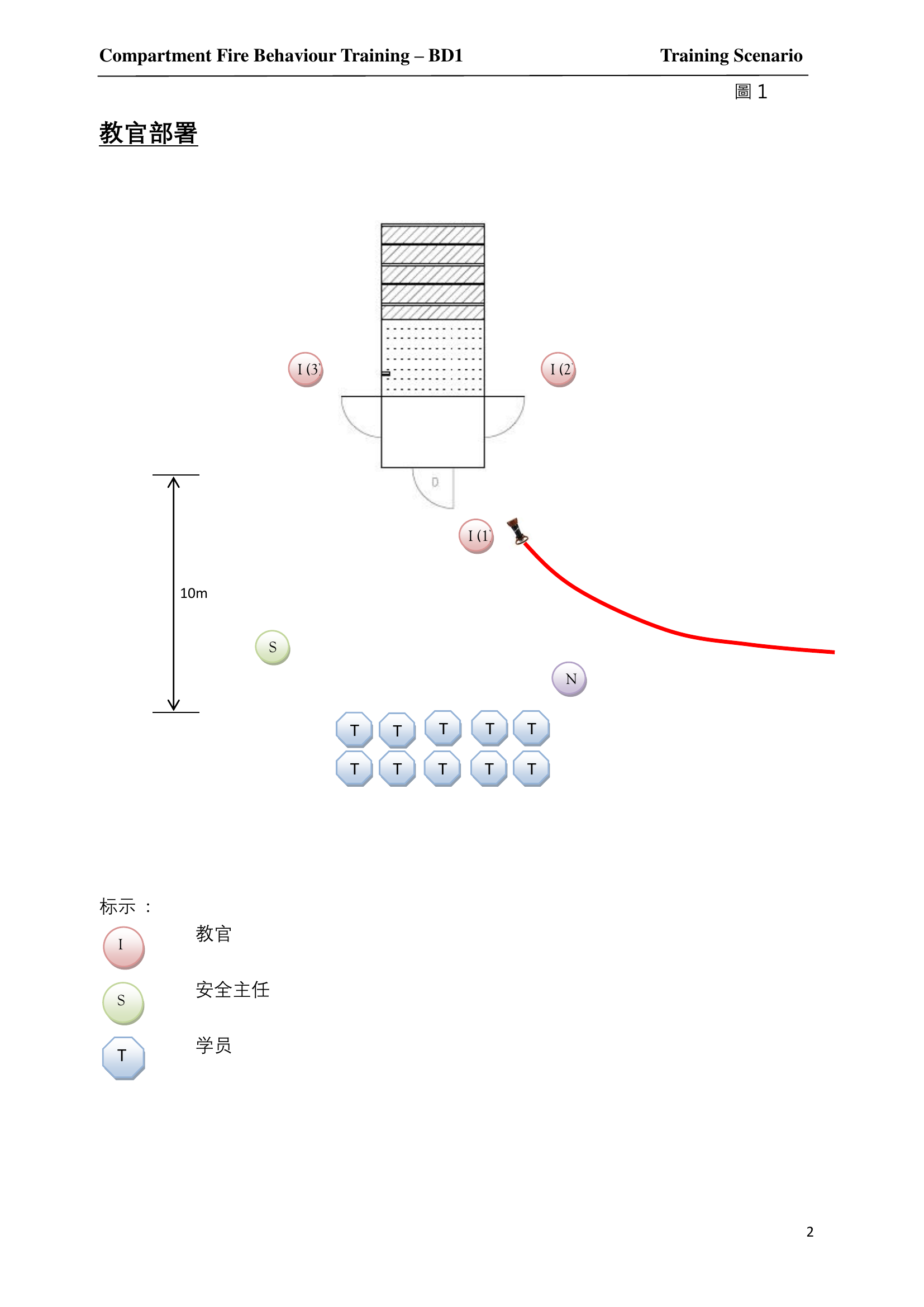 回燃示范的训练预案（训练使用说明1）.pdf 第2页