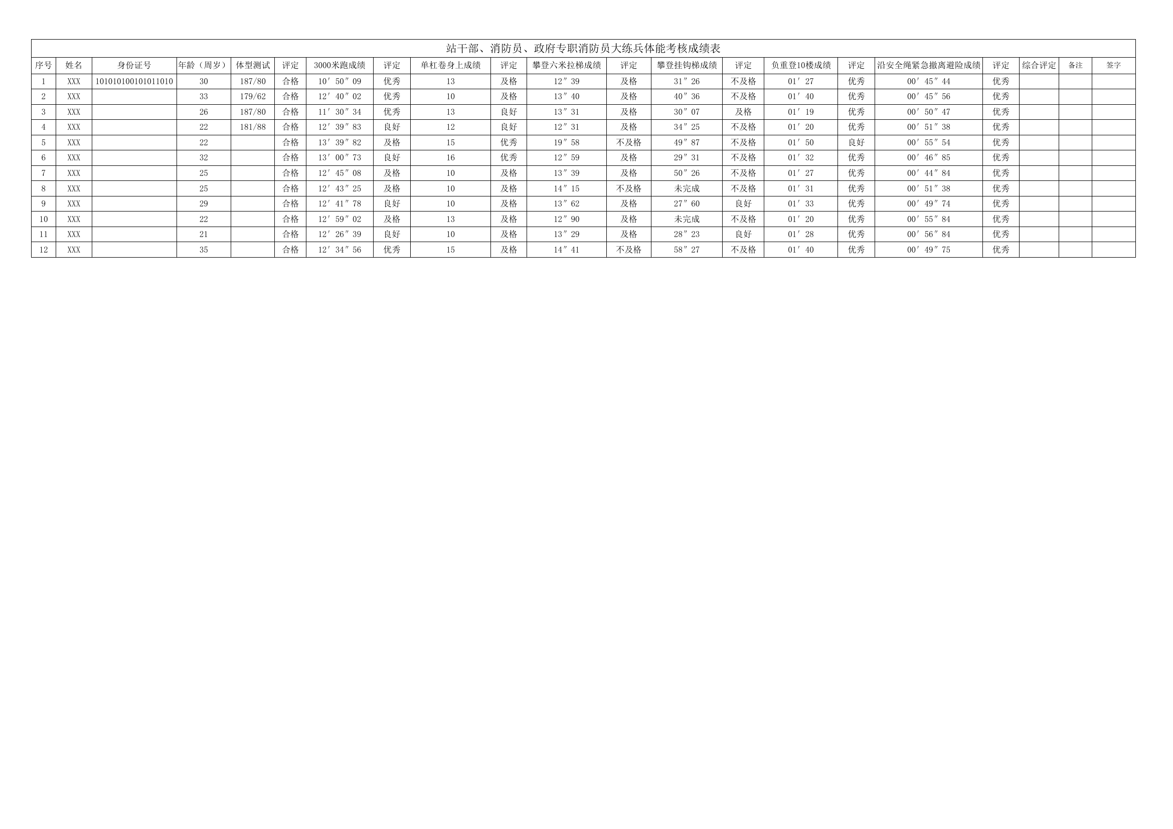 全员大练兵体能考核成绩 -成绩带格式.xlsx 第1页