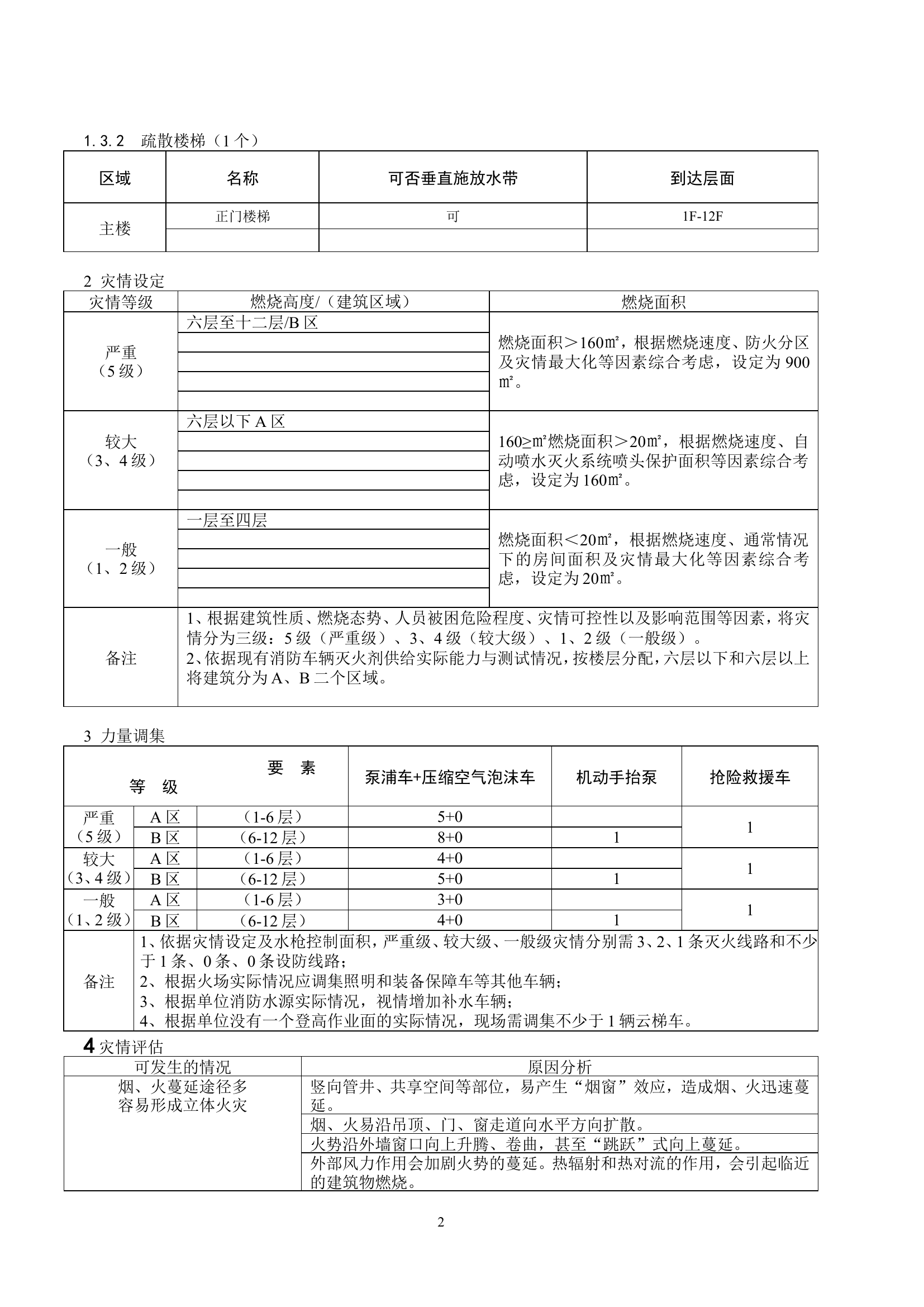 高层建筑灭火救援预案.doc 第2页