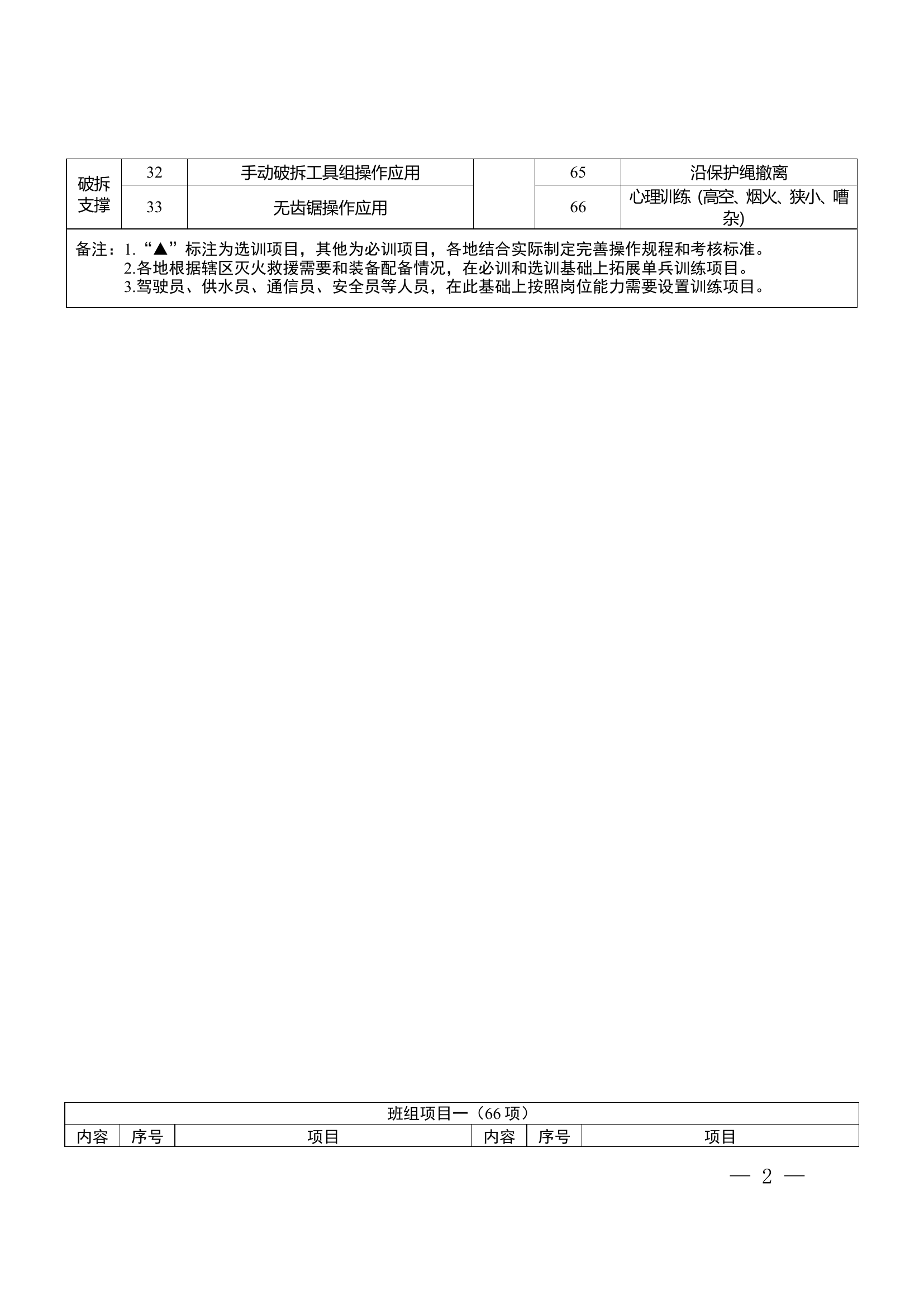 2023年消防救援站灭火救援业务技能训练项目清单.doc 第2页