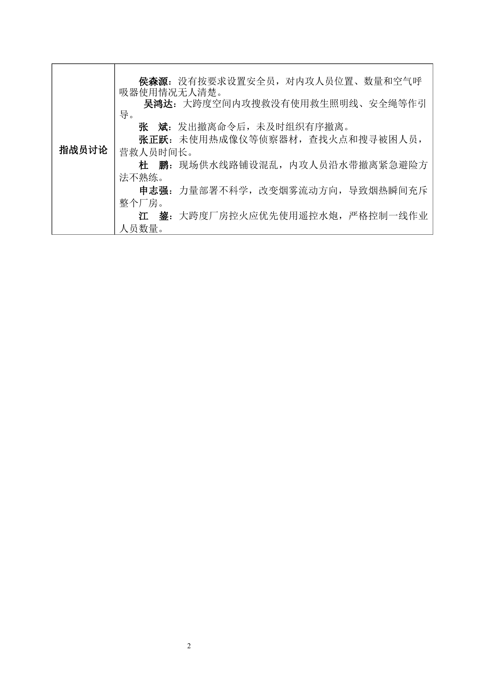 浙江省杭州市1.1友成机工公司火灾扑救埋压伤亡案例复盘.docx 第2页