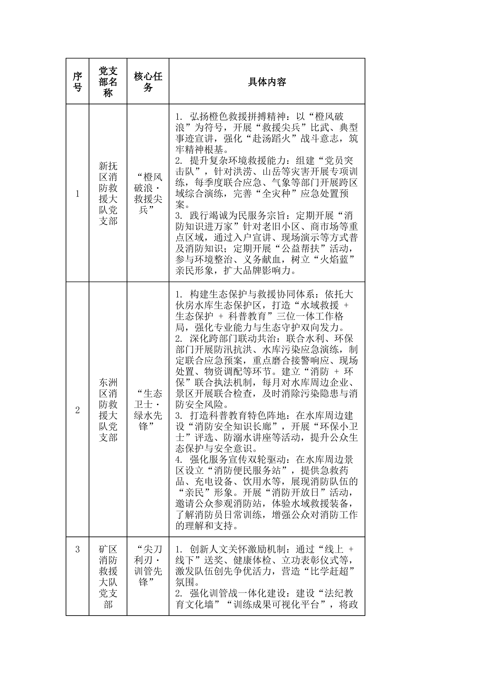 一队一站特色任务清单 第1页