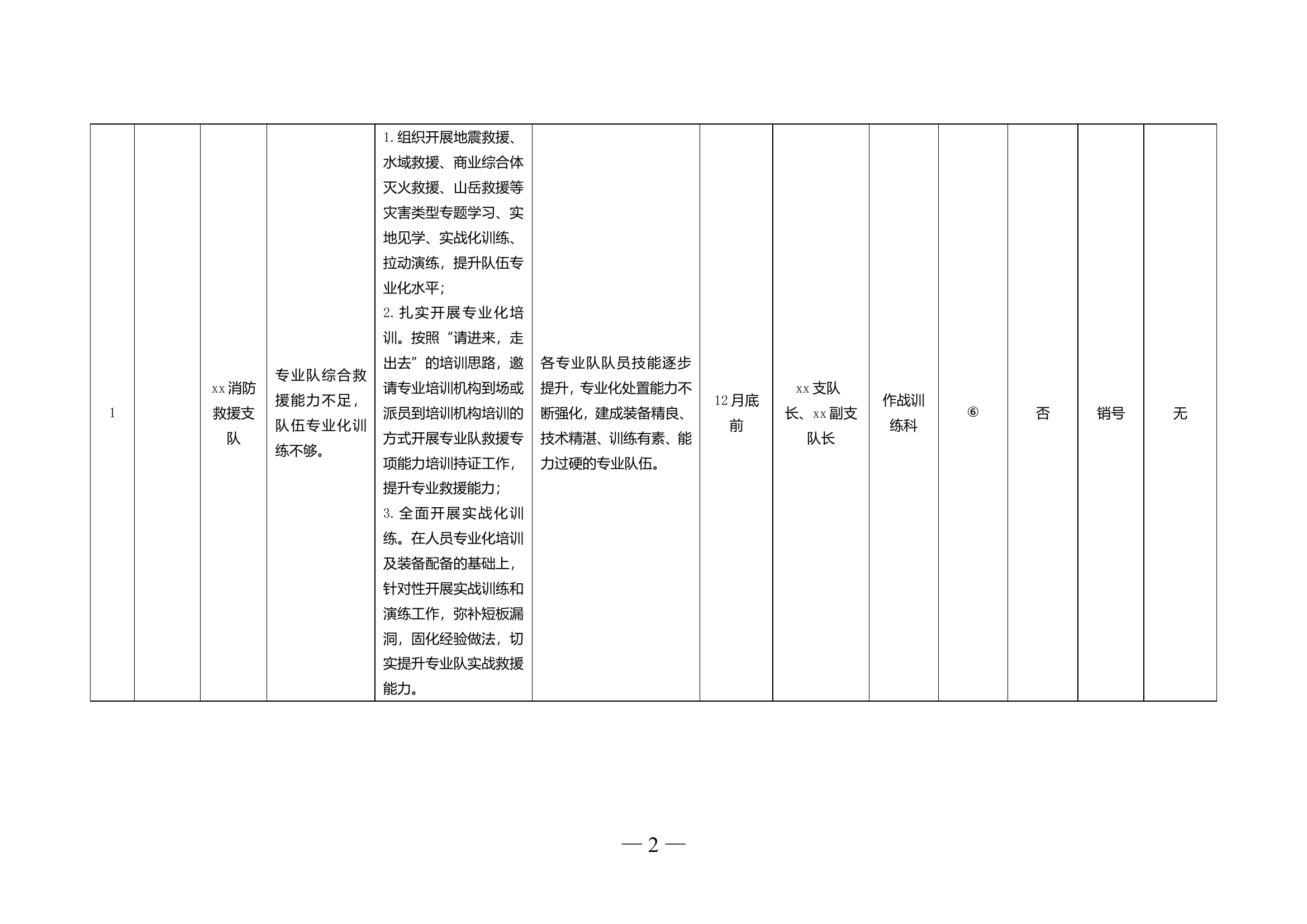 检视整改问题清单（xx支队）.doc 第2页