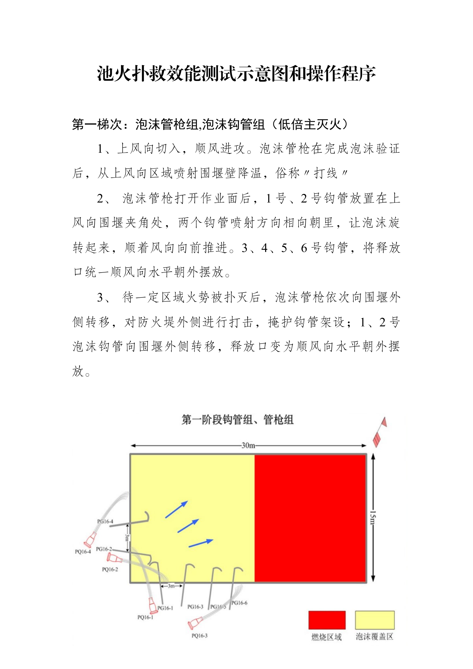 池火扑救效能测试示意图和操作程序（总结）.docx 第1页