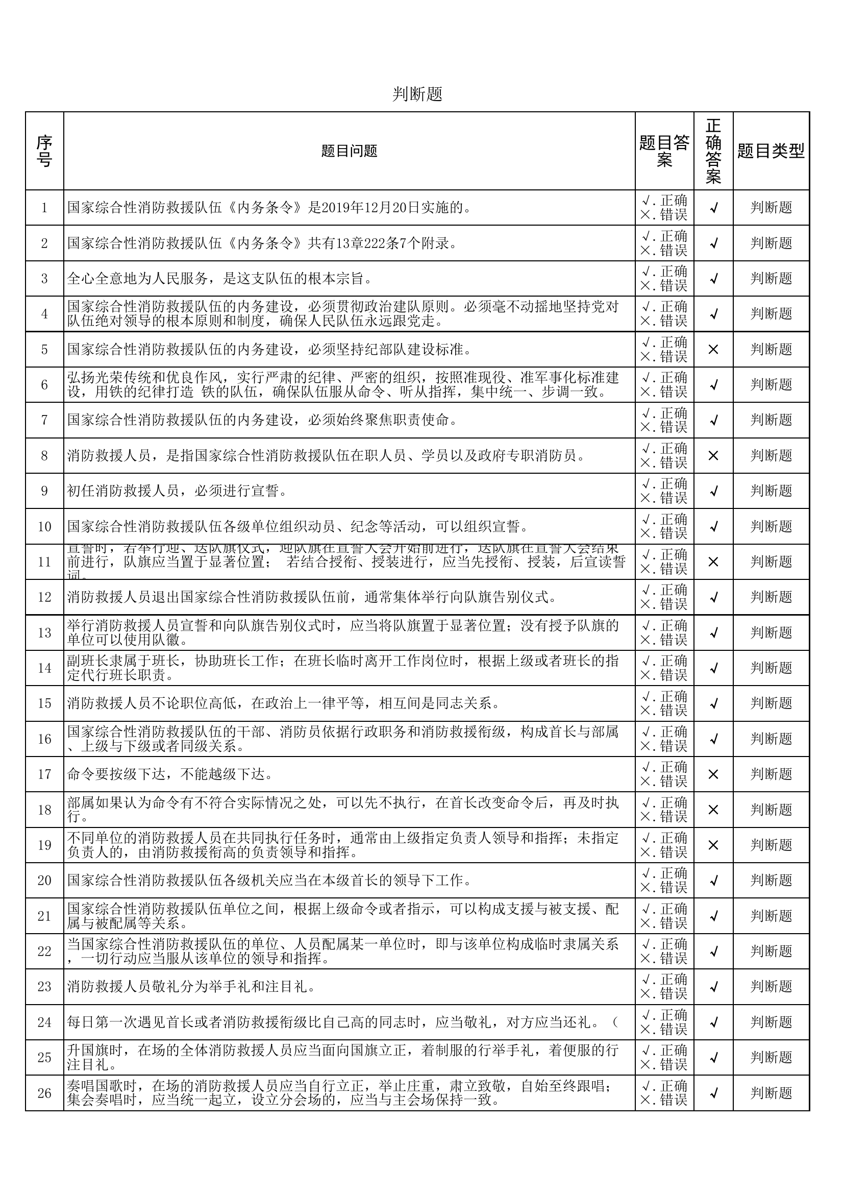 条令条例题库最终.xls 第1页