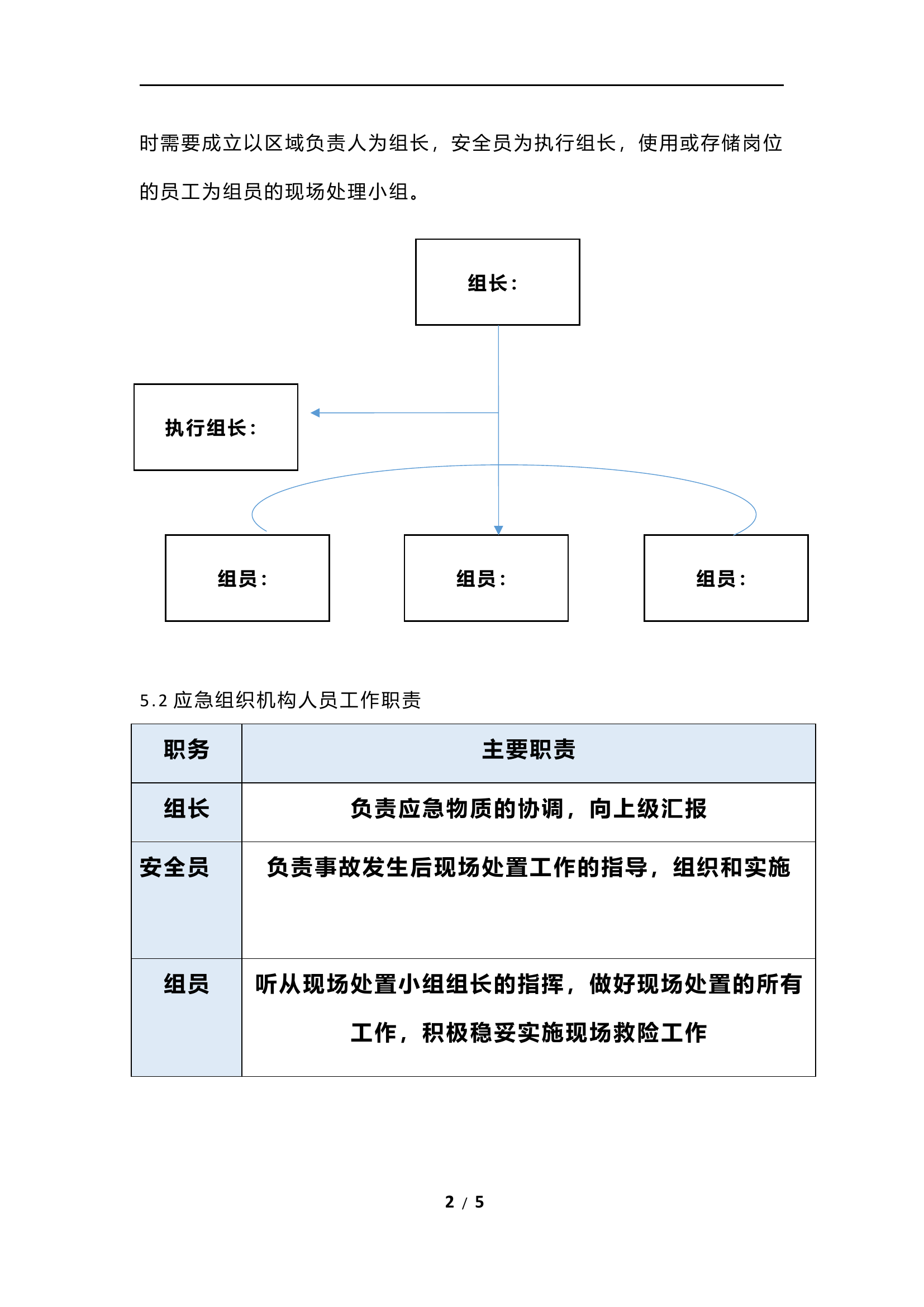 危险化学品泄漏应急预案.docx 第2页