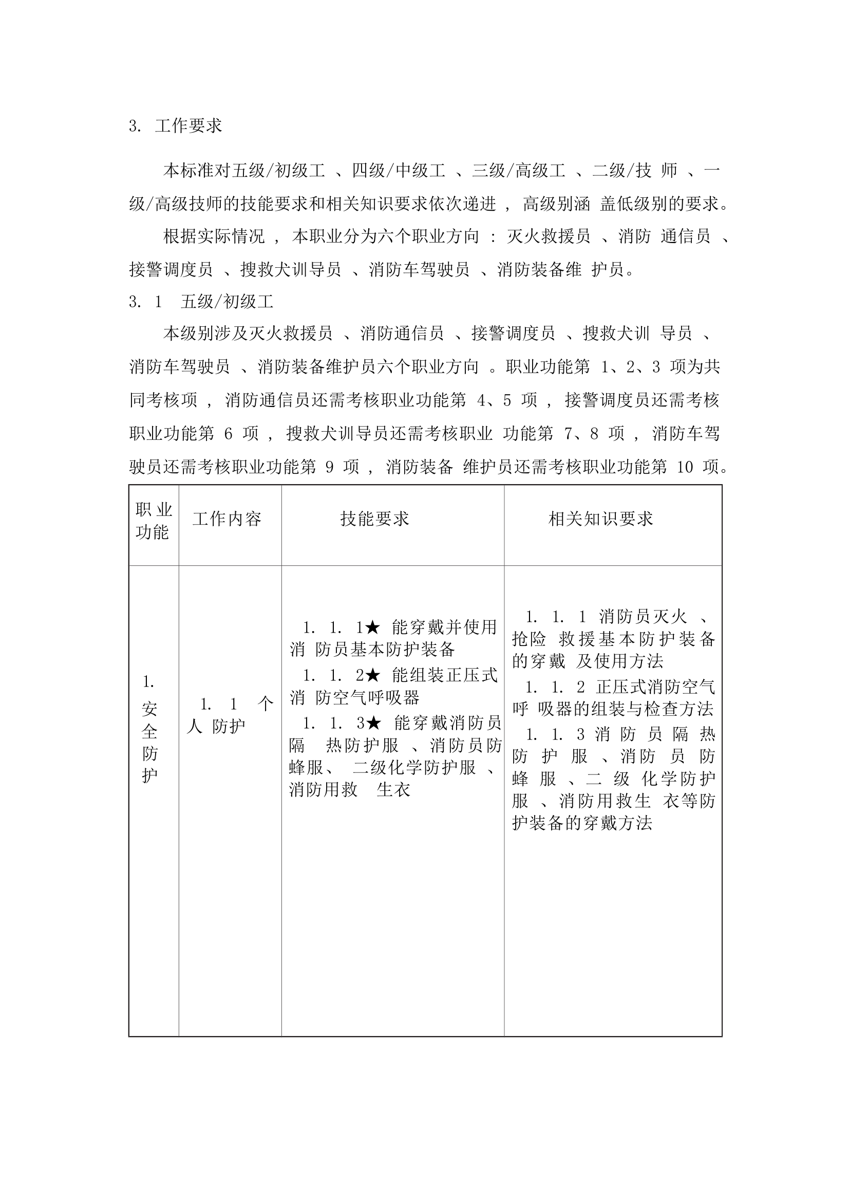 消防员职业等级要求 第1页