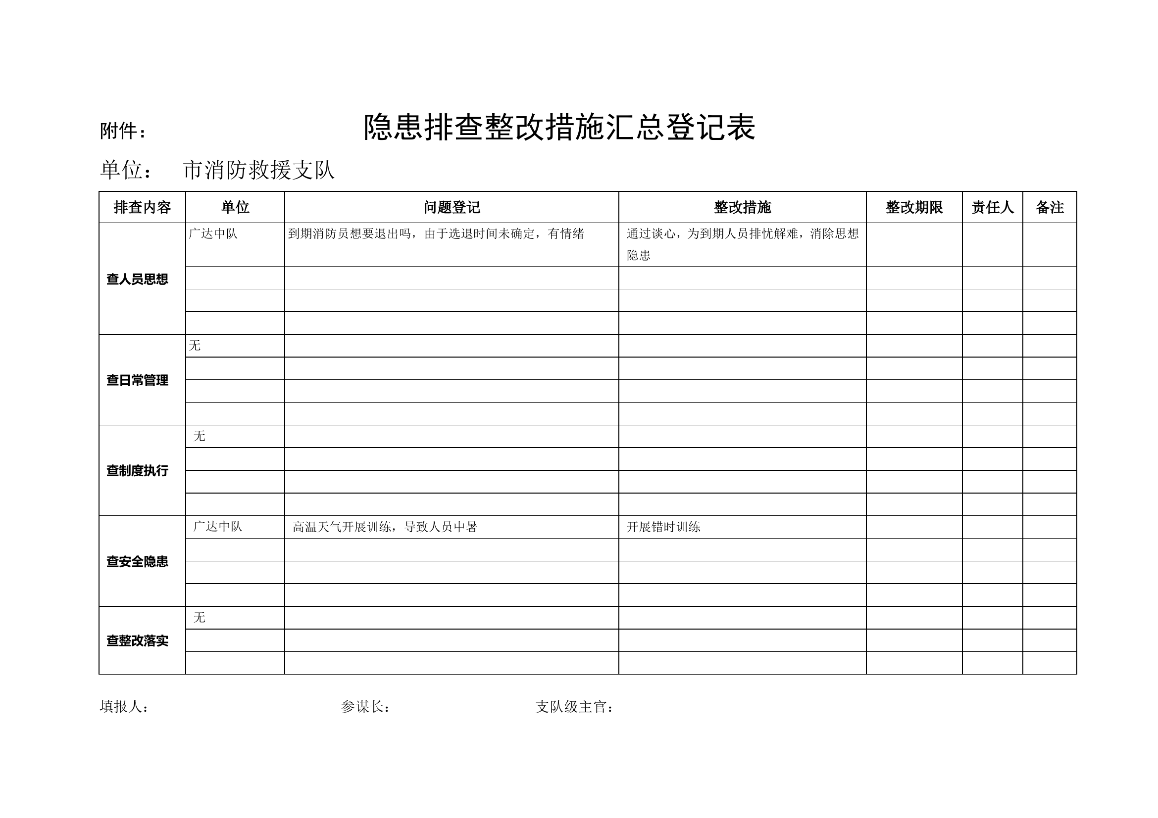 隐患排查整改措施汇总登记.doc 第1页