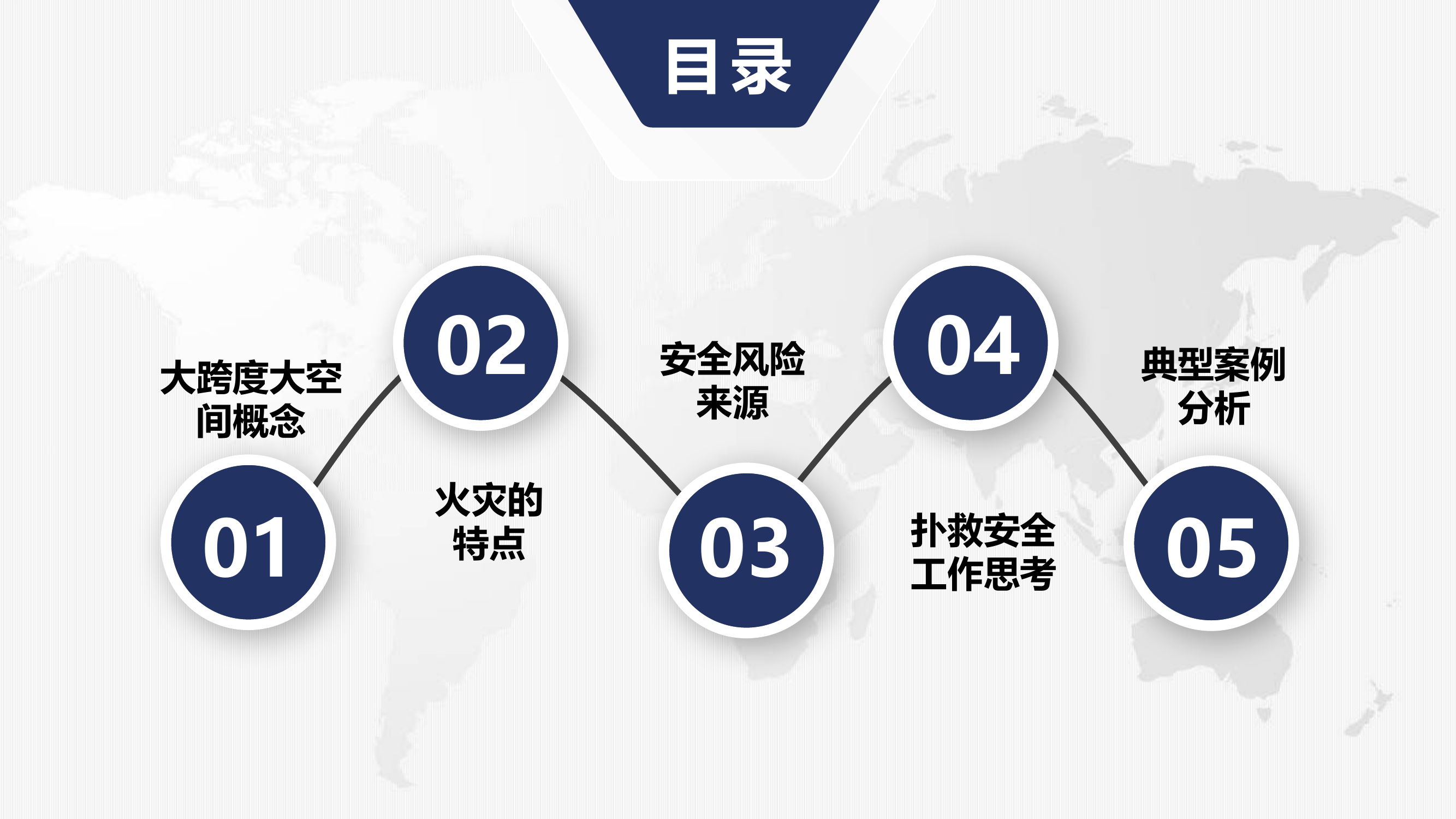 大跨度大空间(1).pptx 第2页