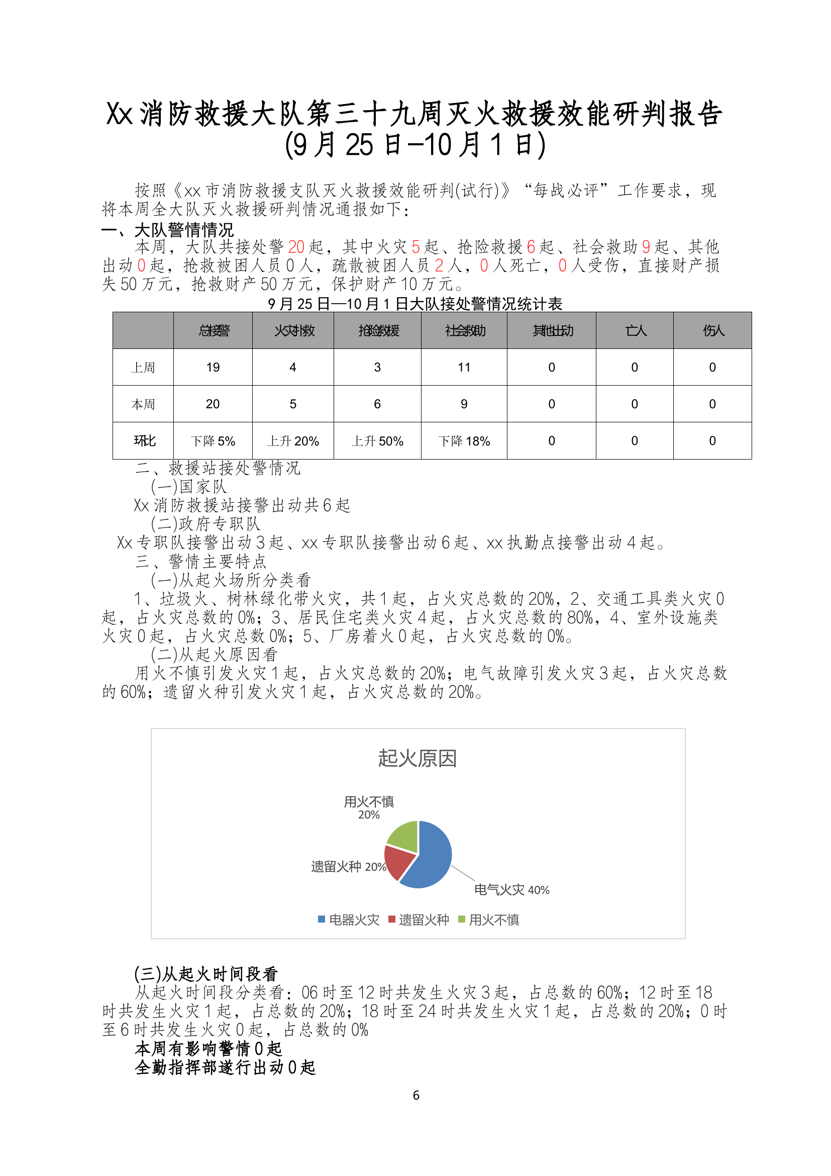 xx大队第三十九周灭火效能研判.docx 第1页