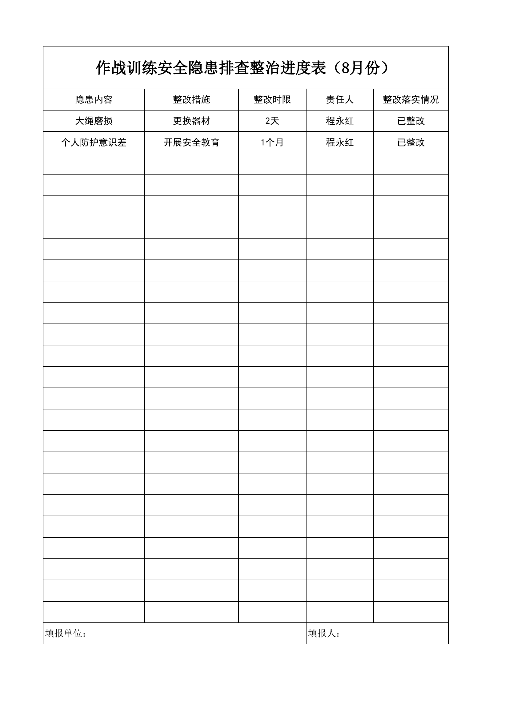 作战训练安全隐患排查整治进度表（8月份）.xls 第1页