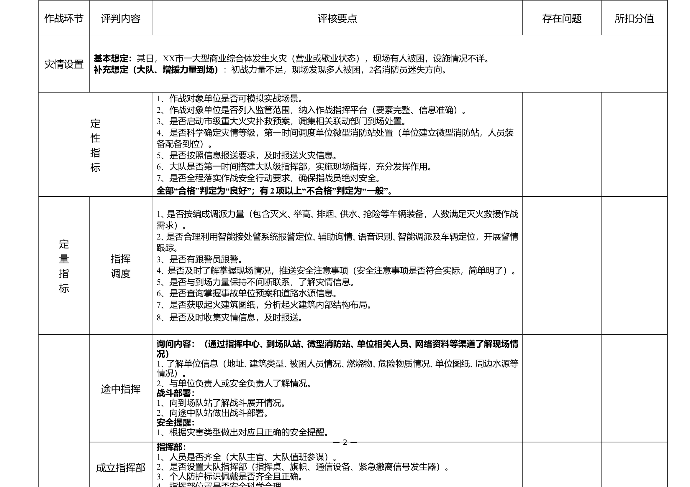 4、2024年差异化实战拉动演练评核表（大型商业综合体） 第2页