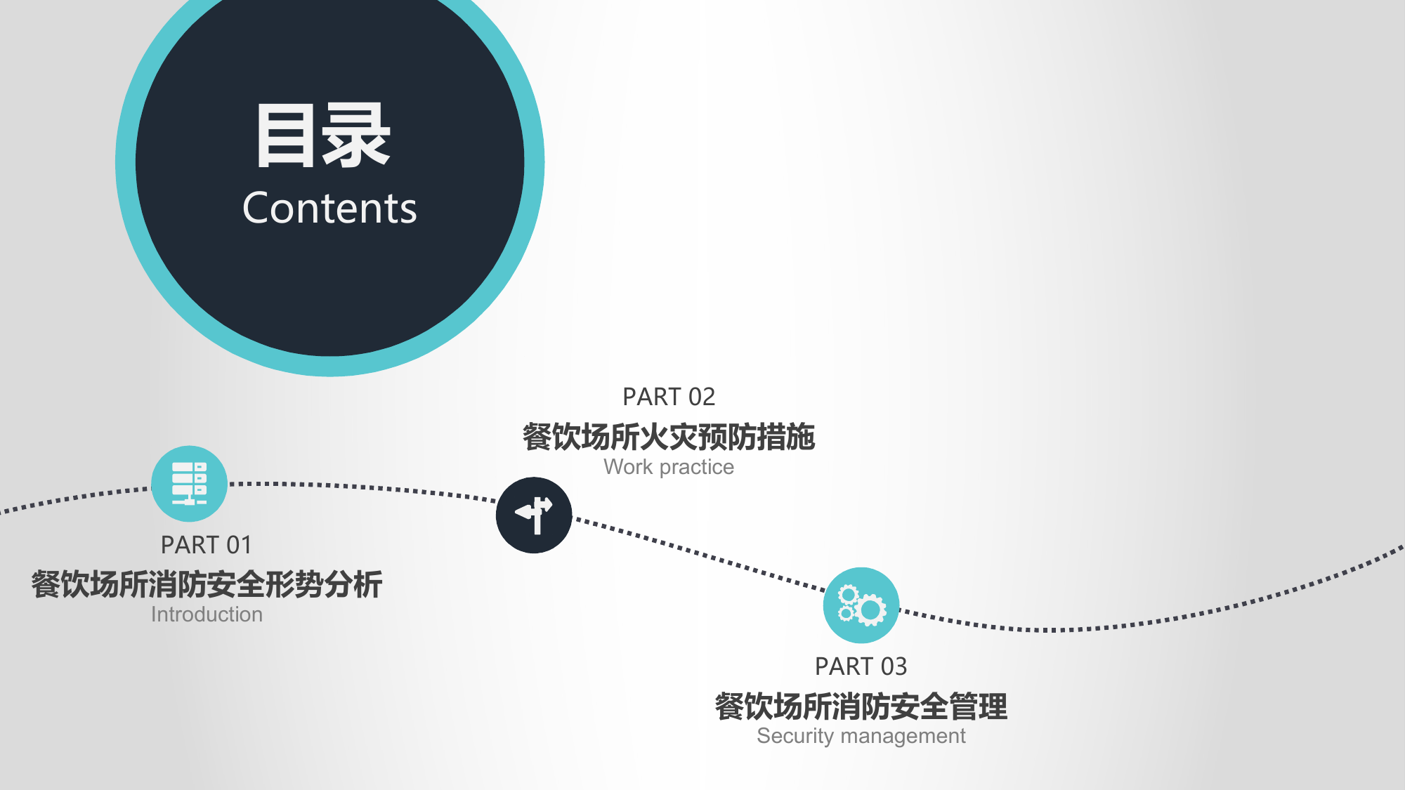 餐饮场所消防安全培训 第2页