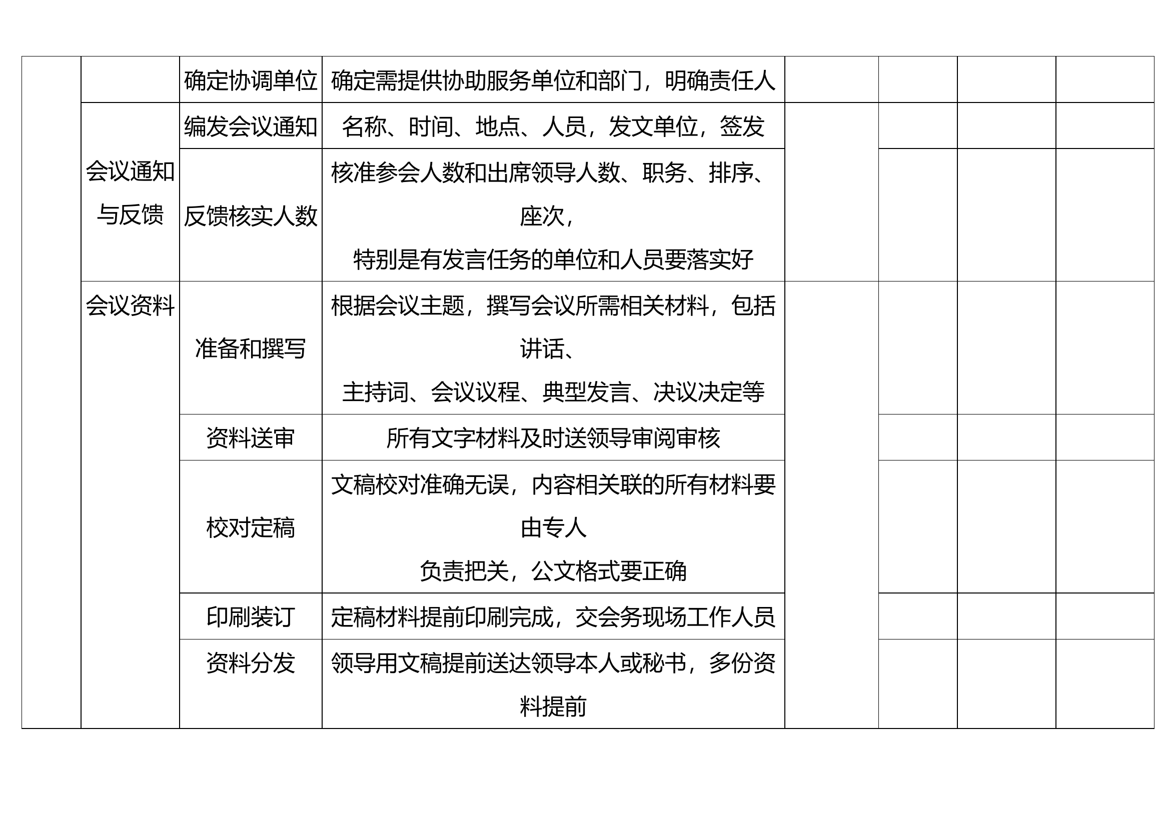 举办大型会议工作流程.docx 第2页